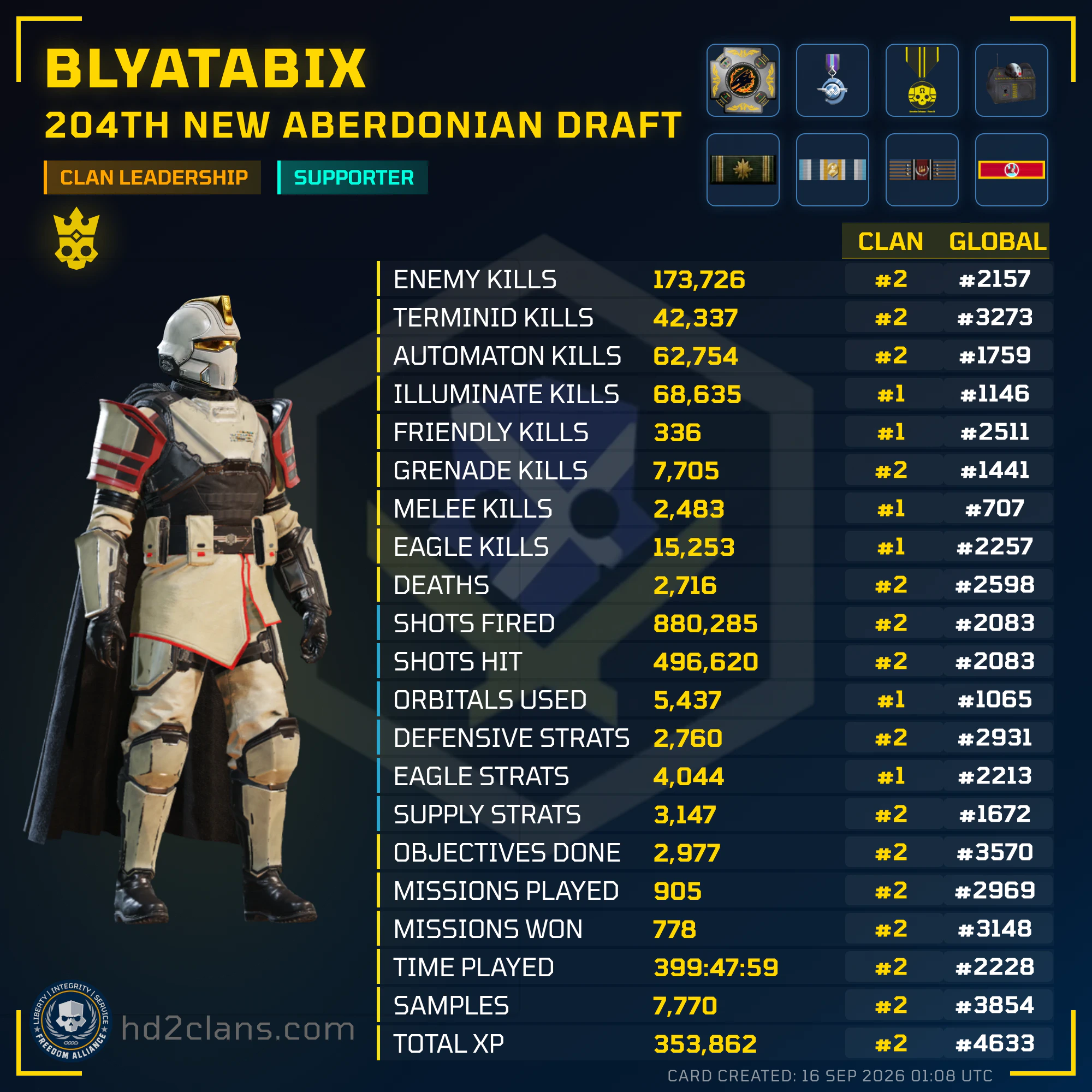 Player Card