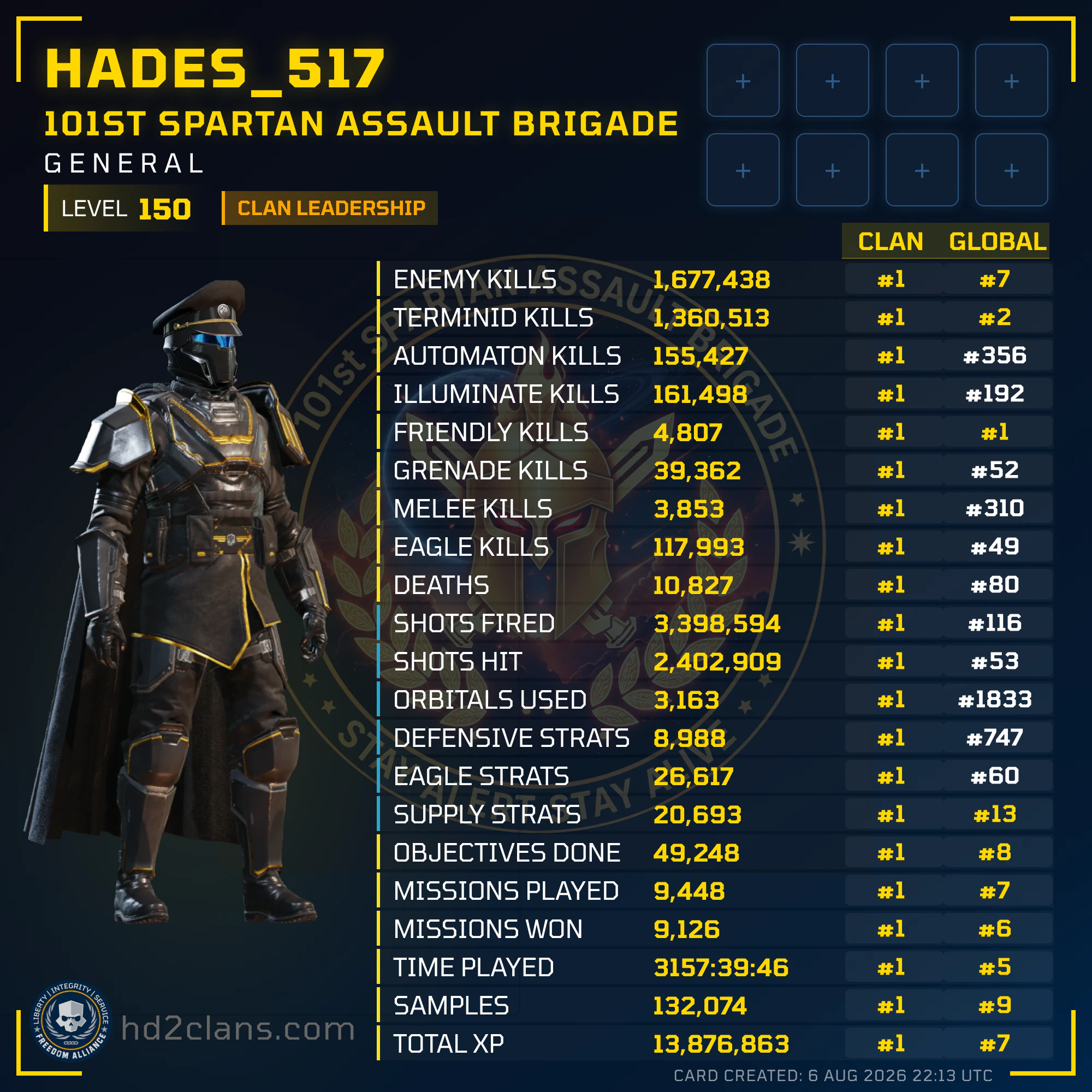 Player Card