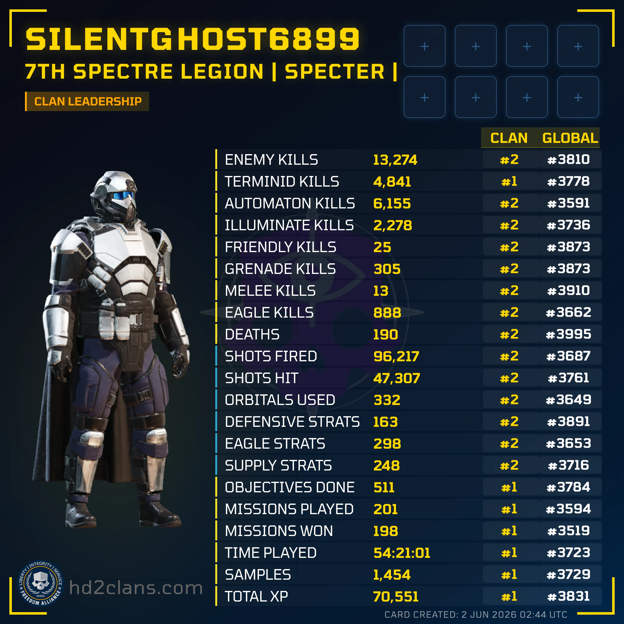 Player Card