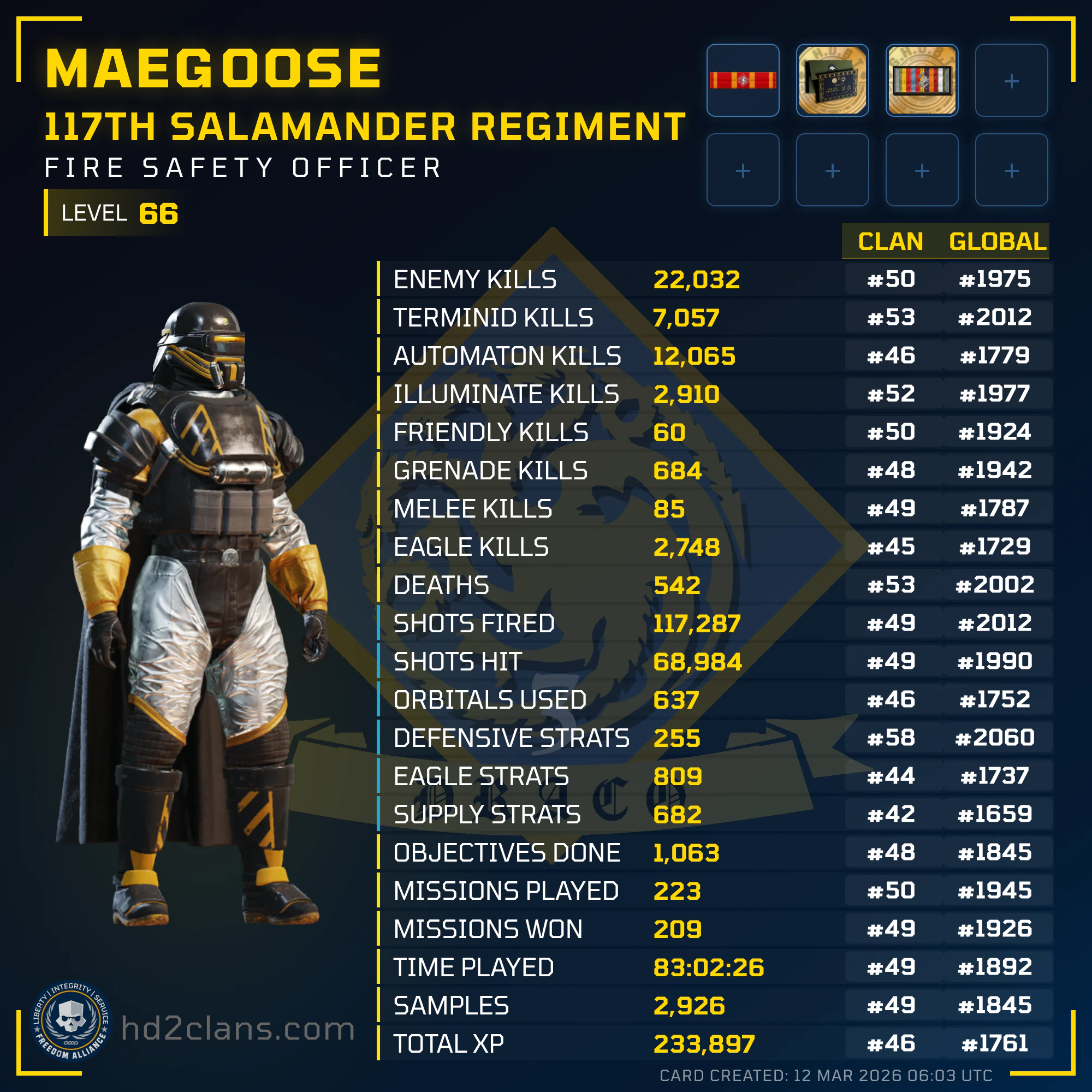 Player Card