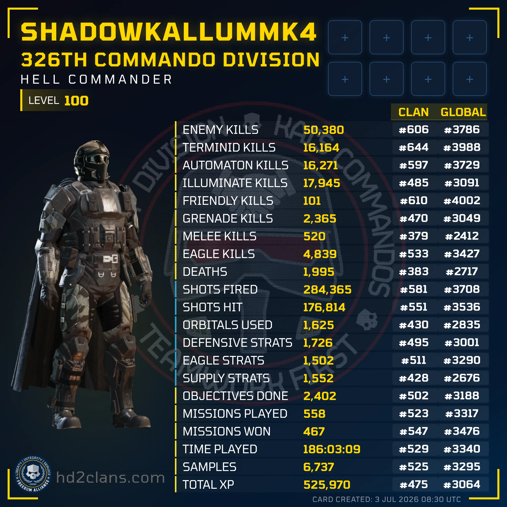 Player Card
