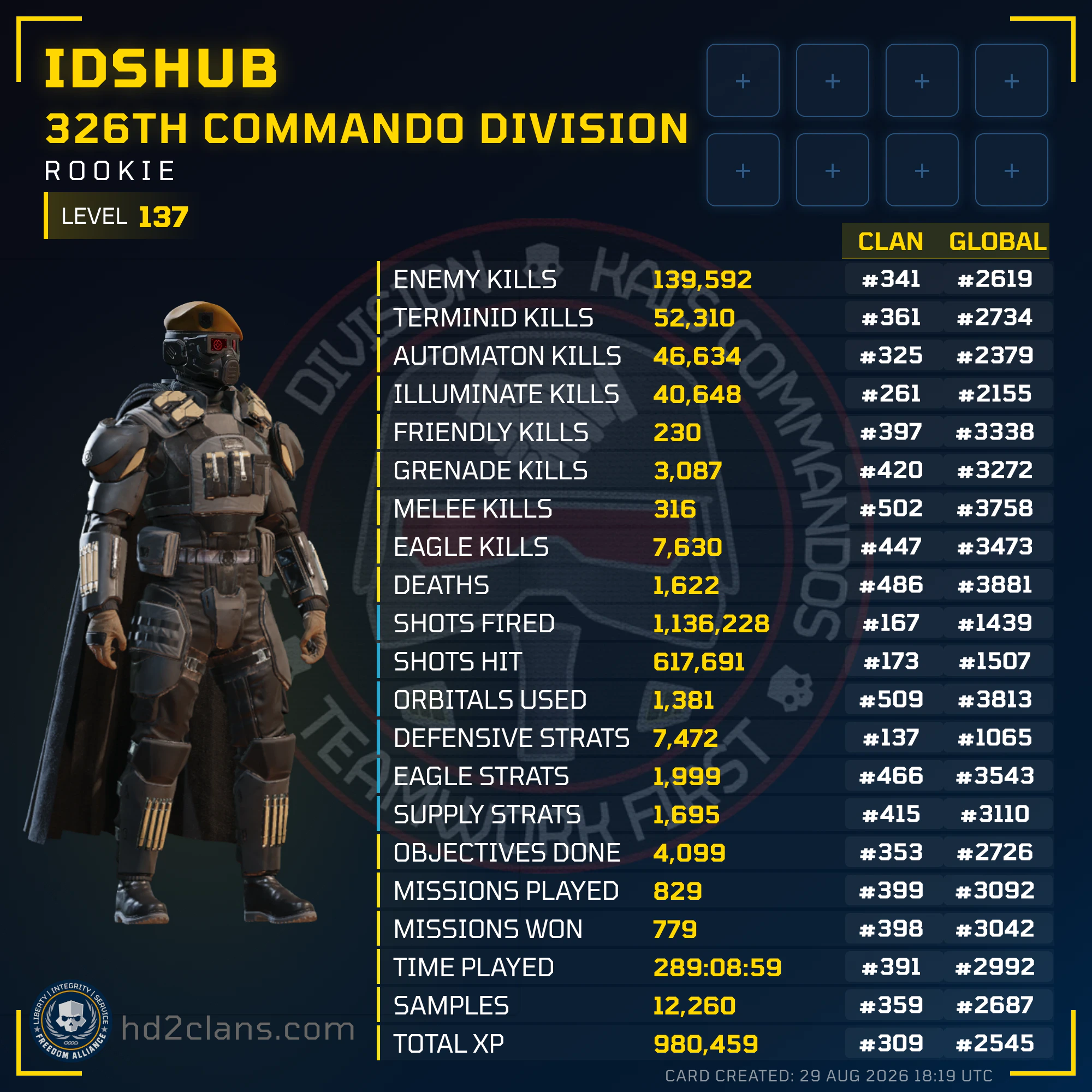 Player Card