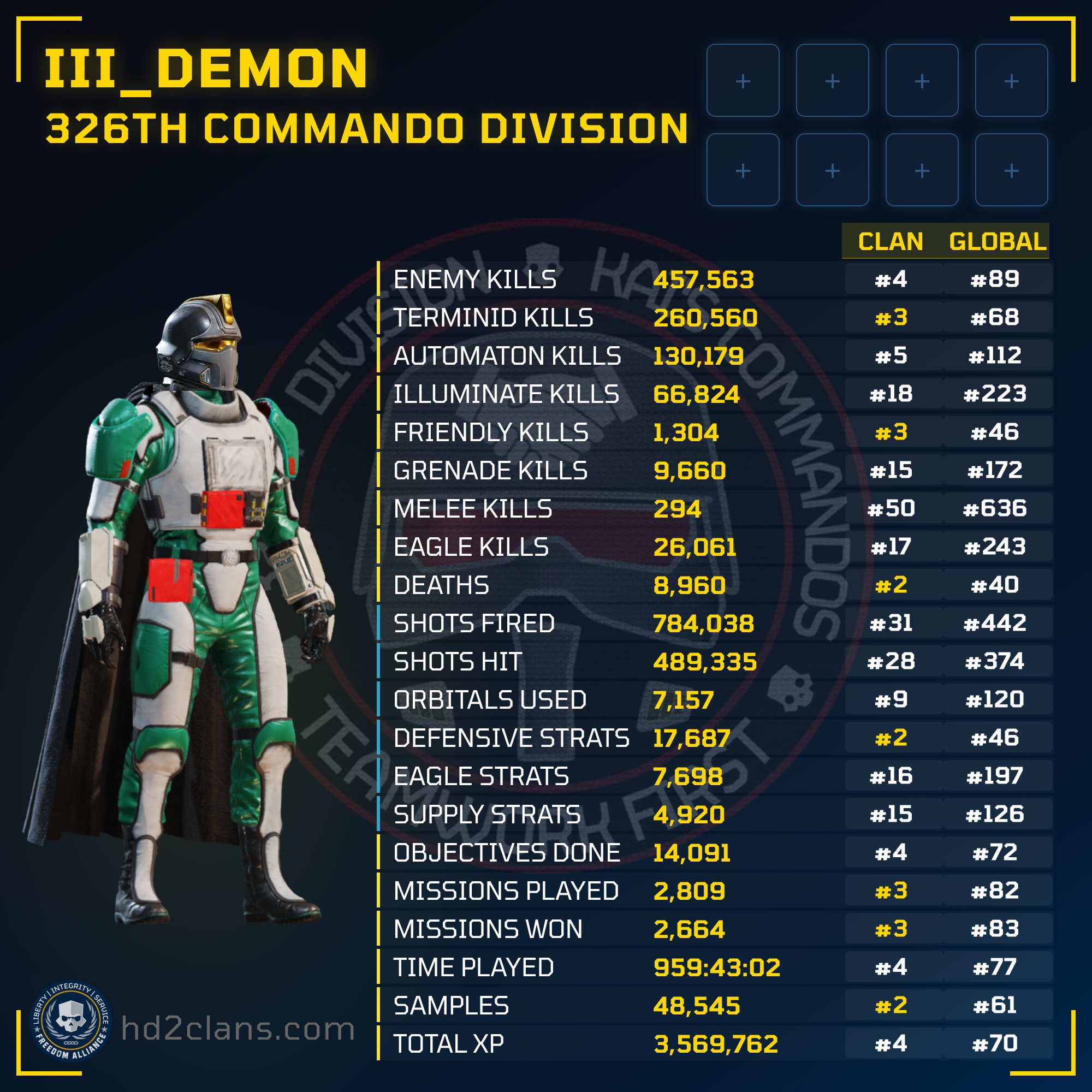 Player Card