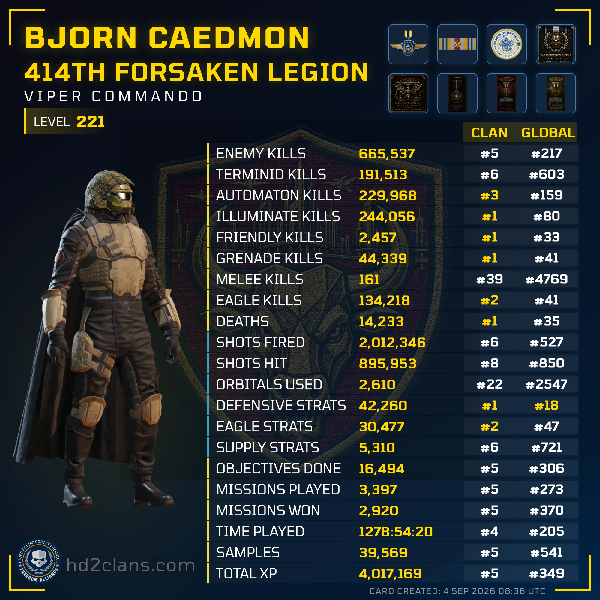 Player Card