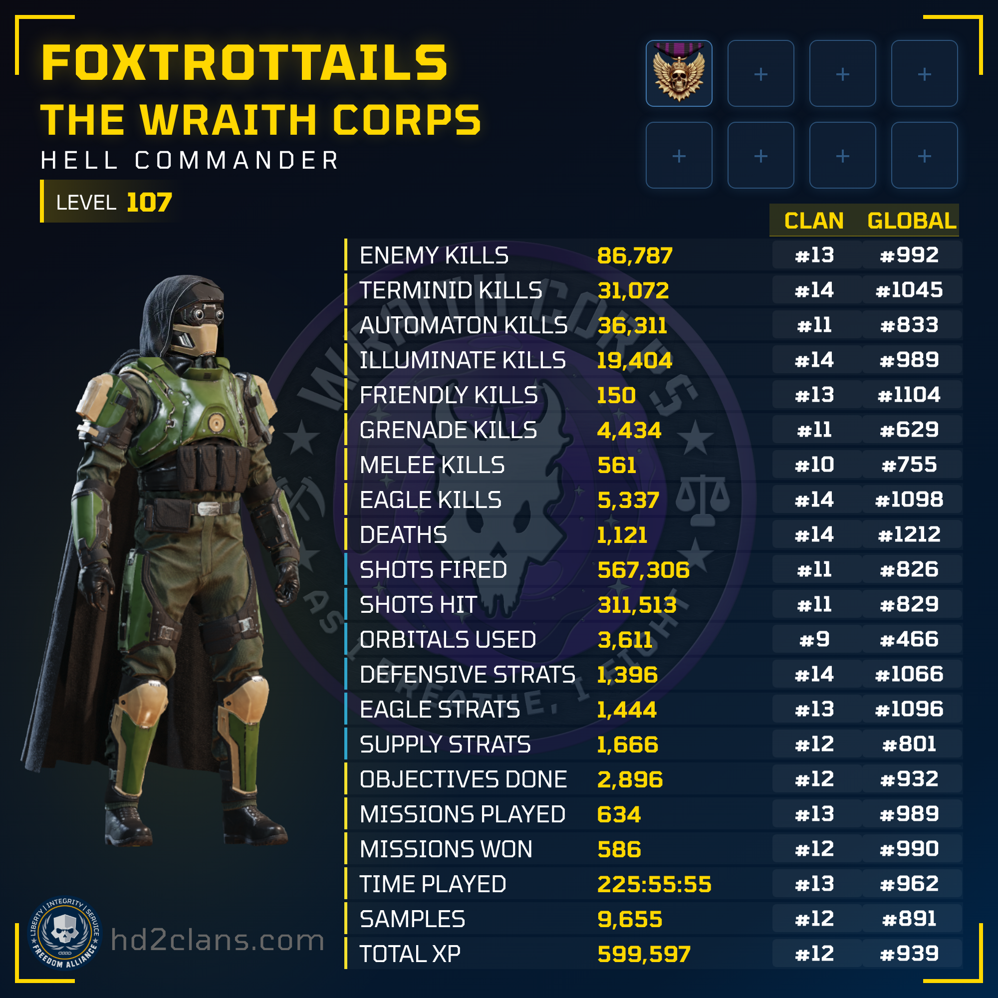 Player Card