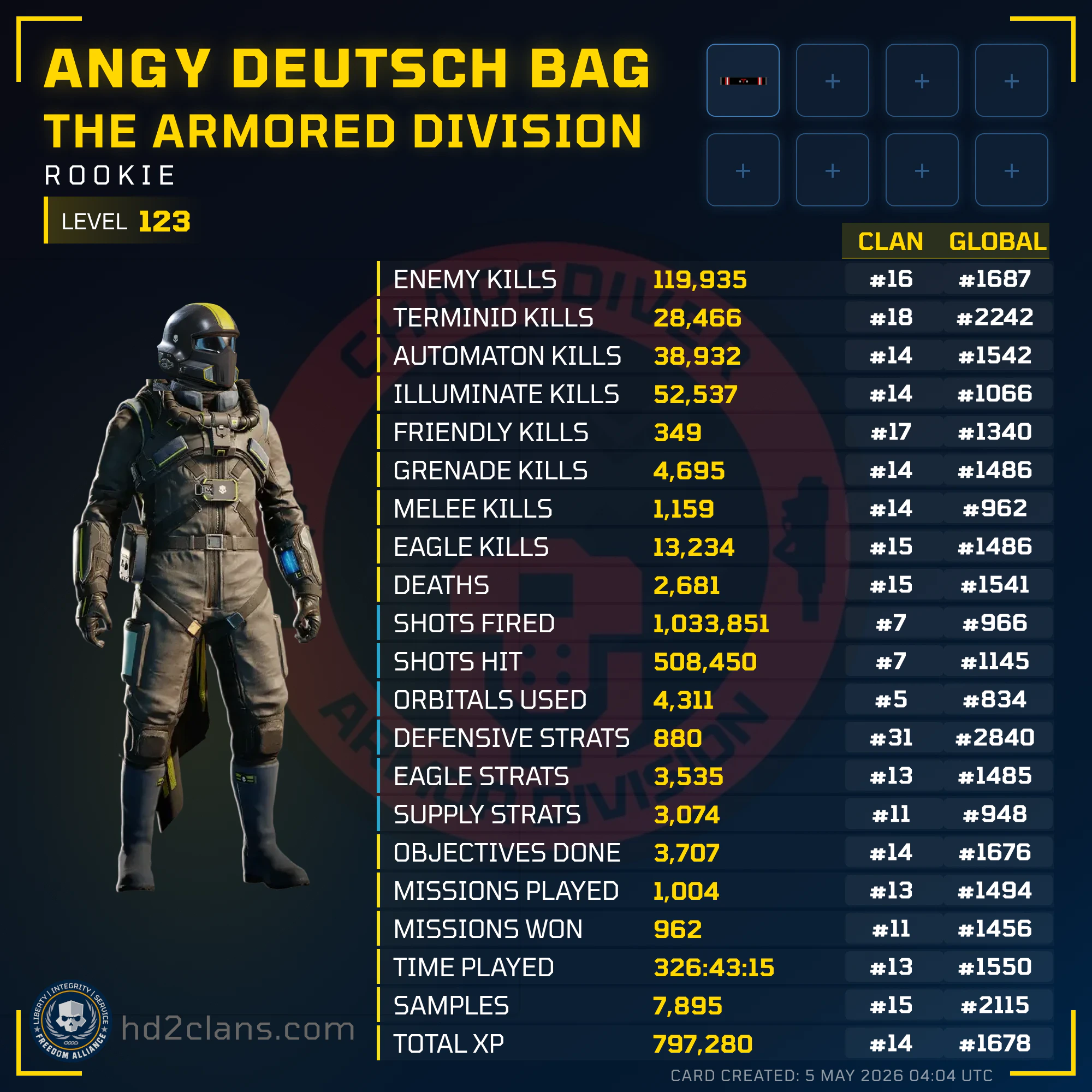 Player Card
