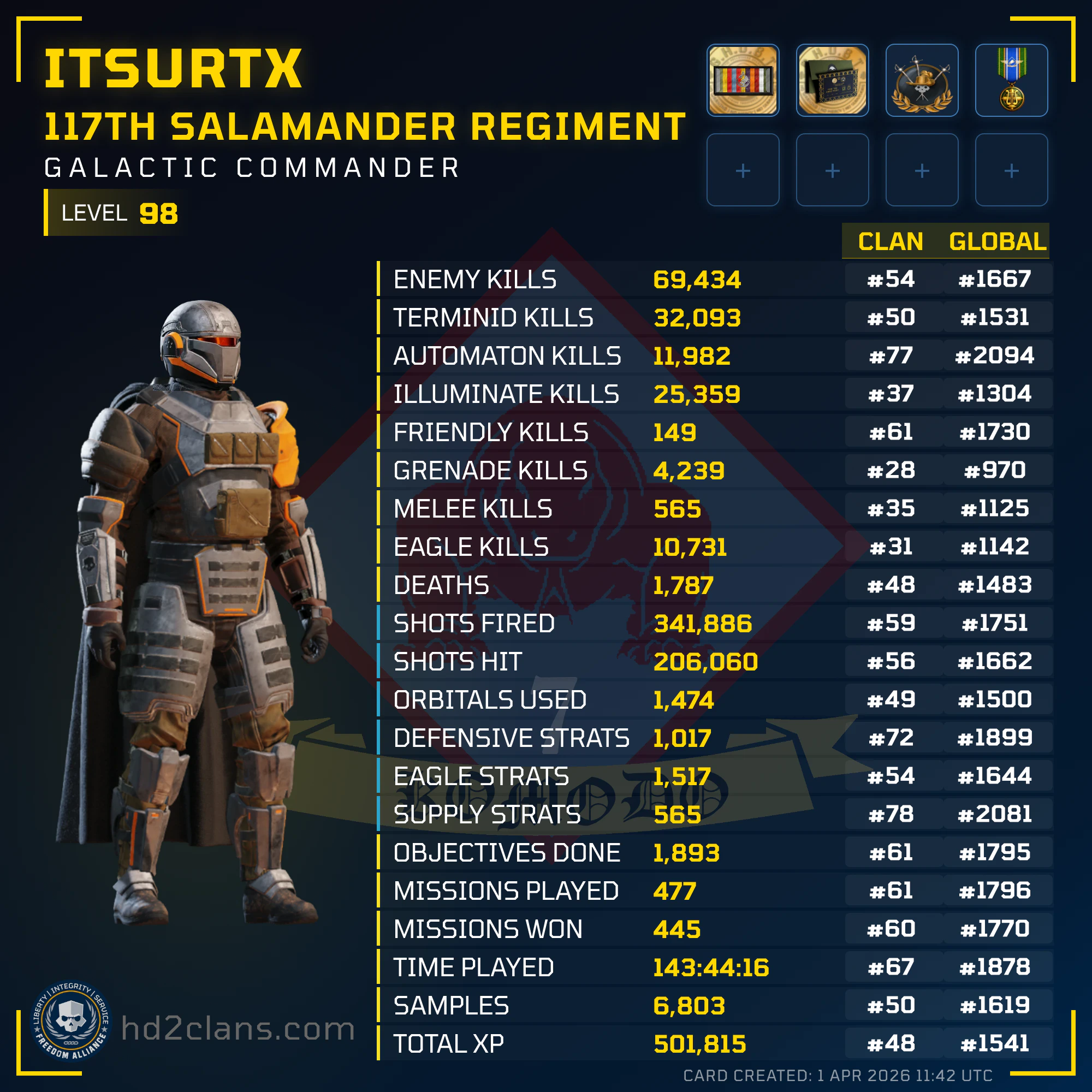 Player Card