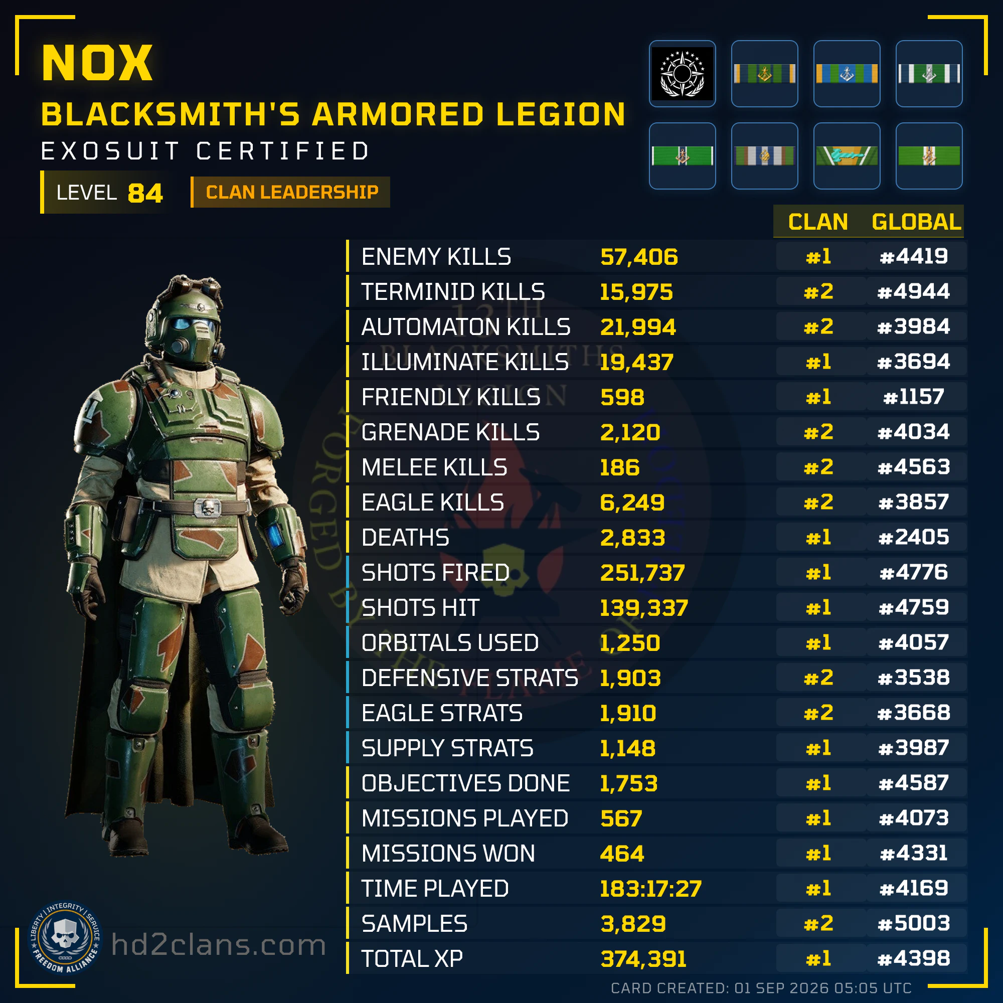 Player Card