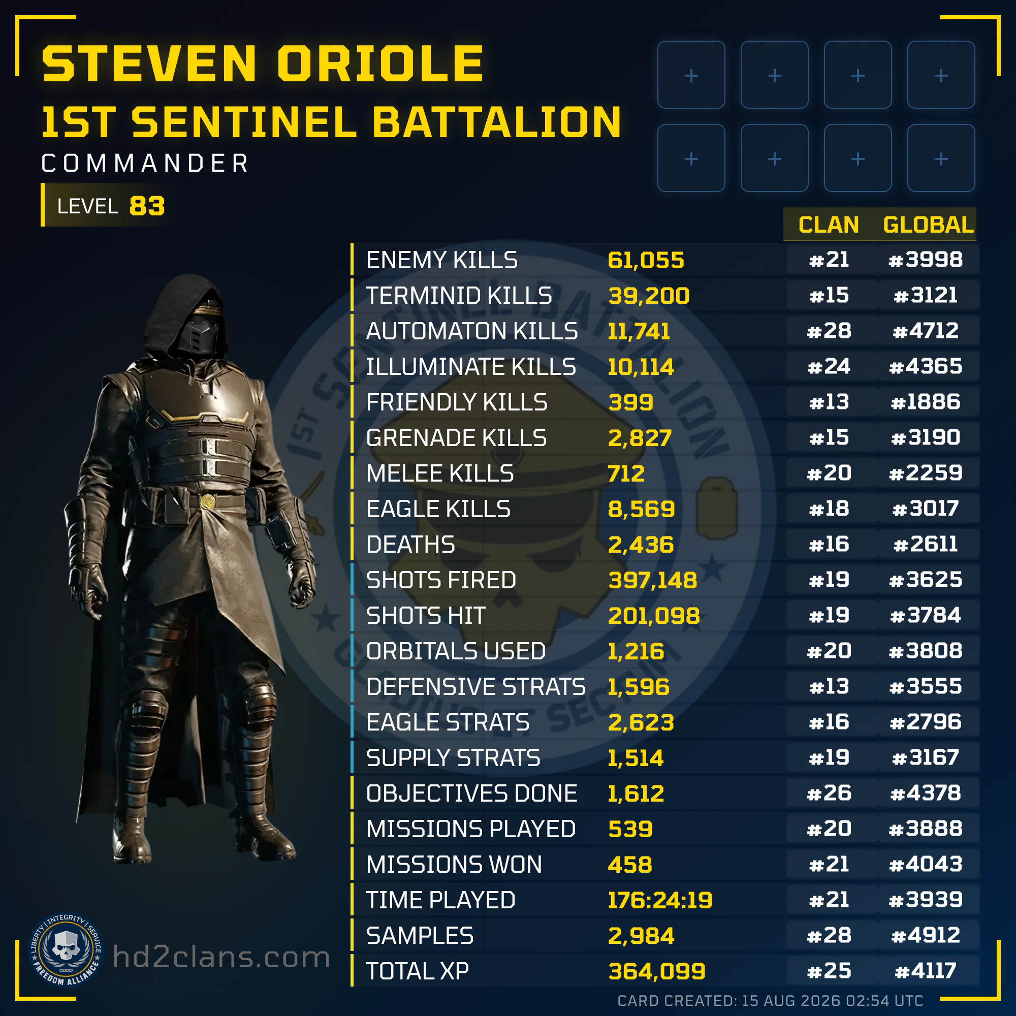 Player Card