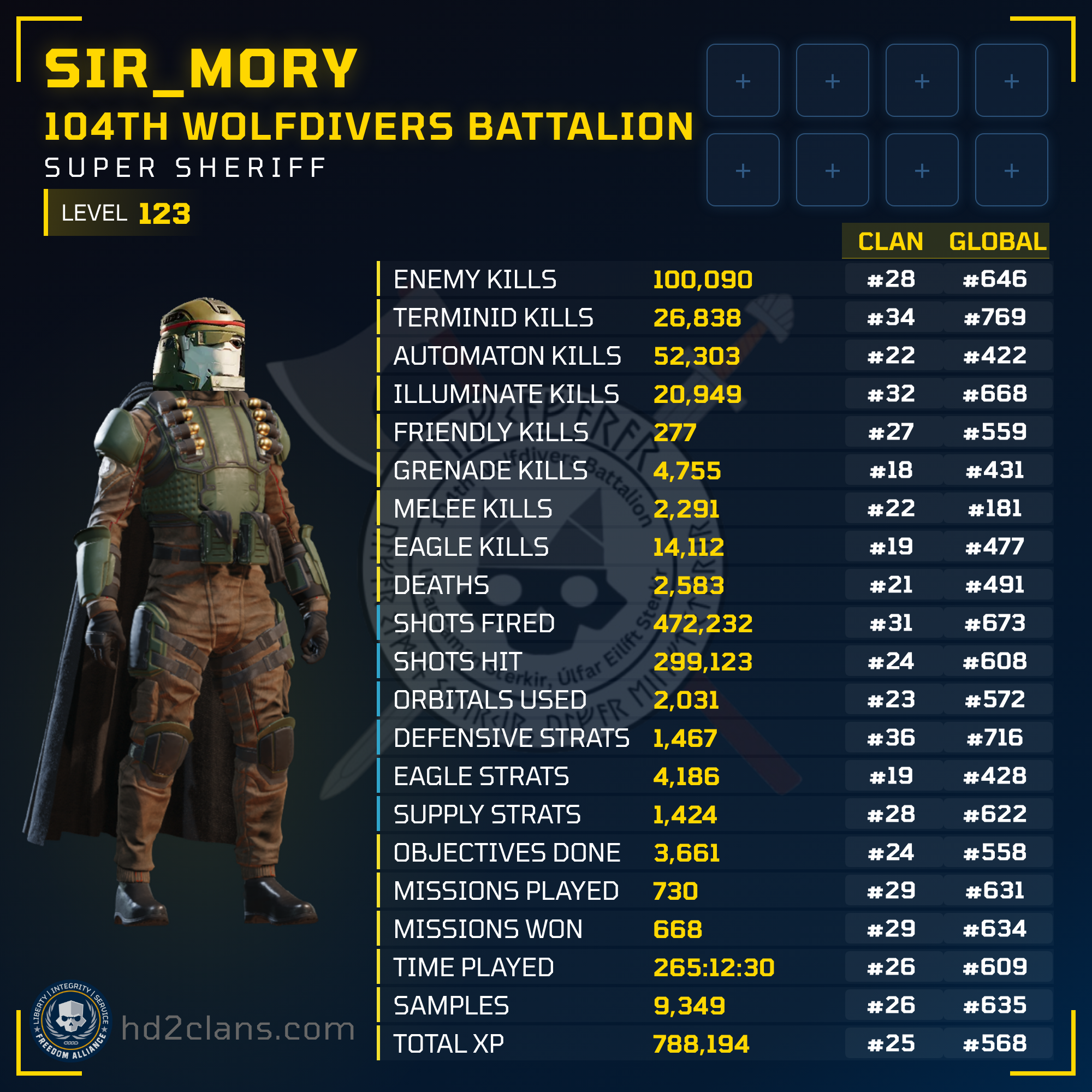 Player Card