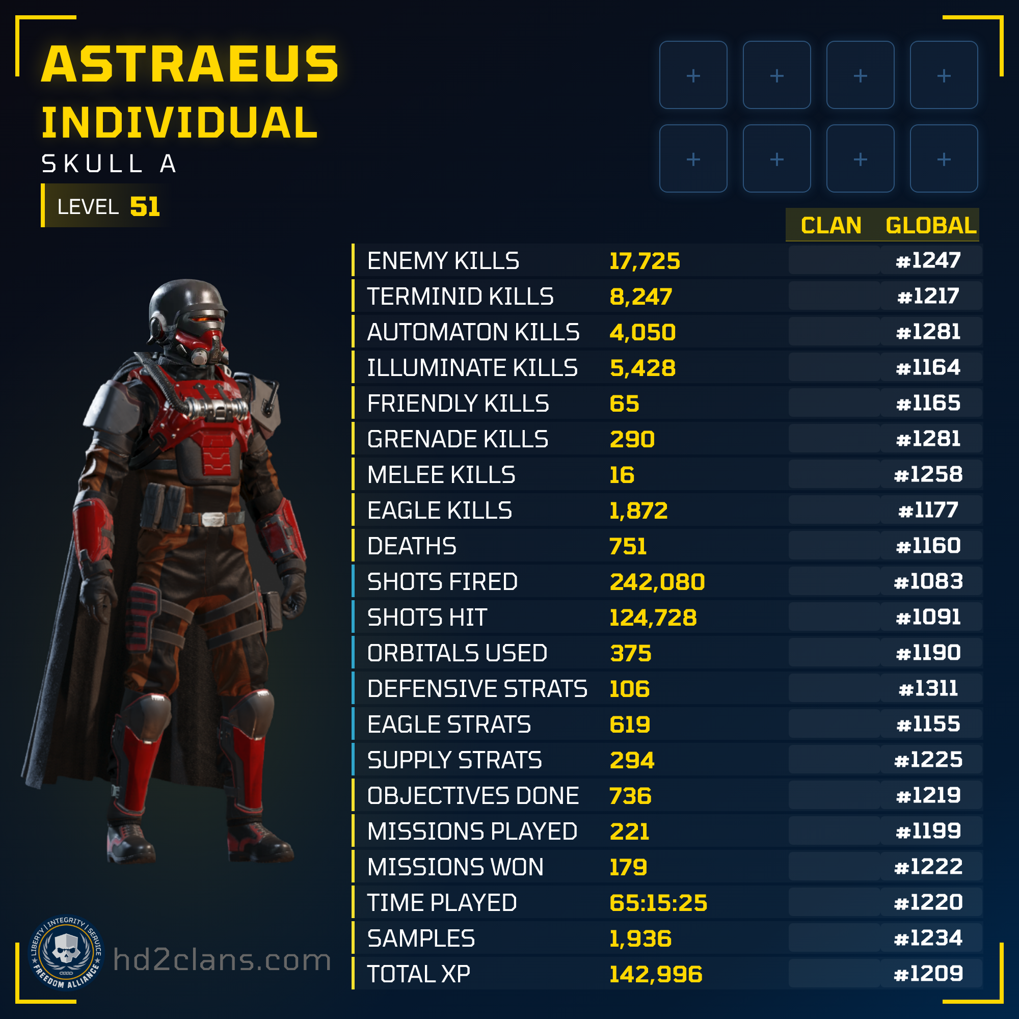 Player Card