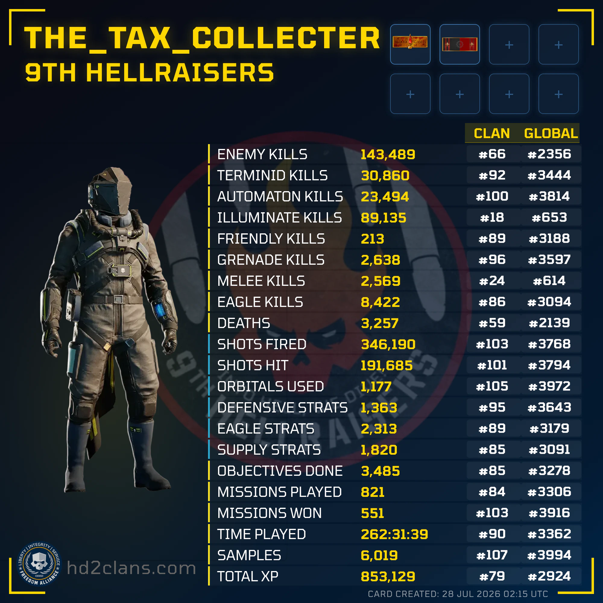 Player Card