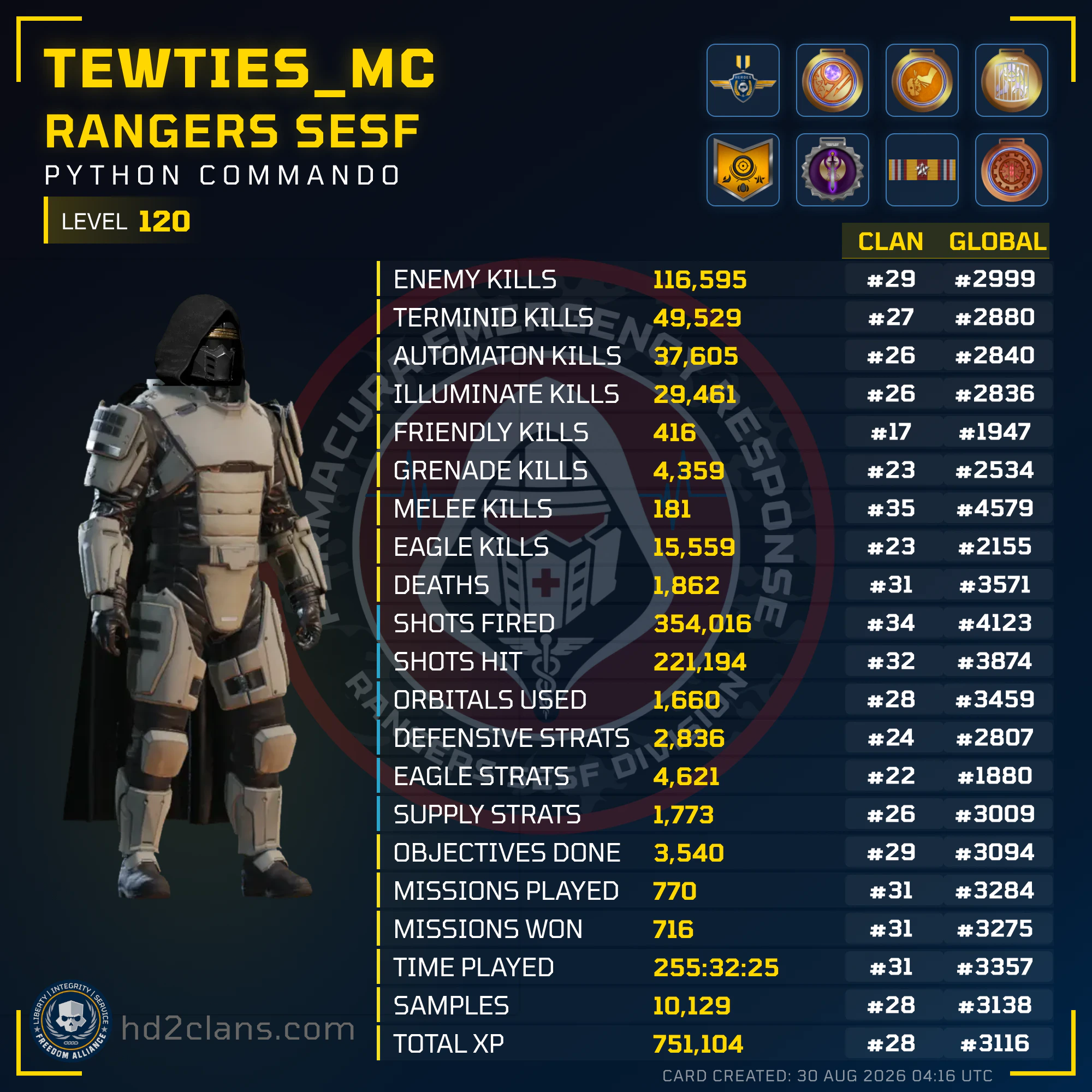 Player Card