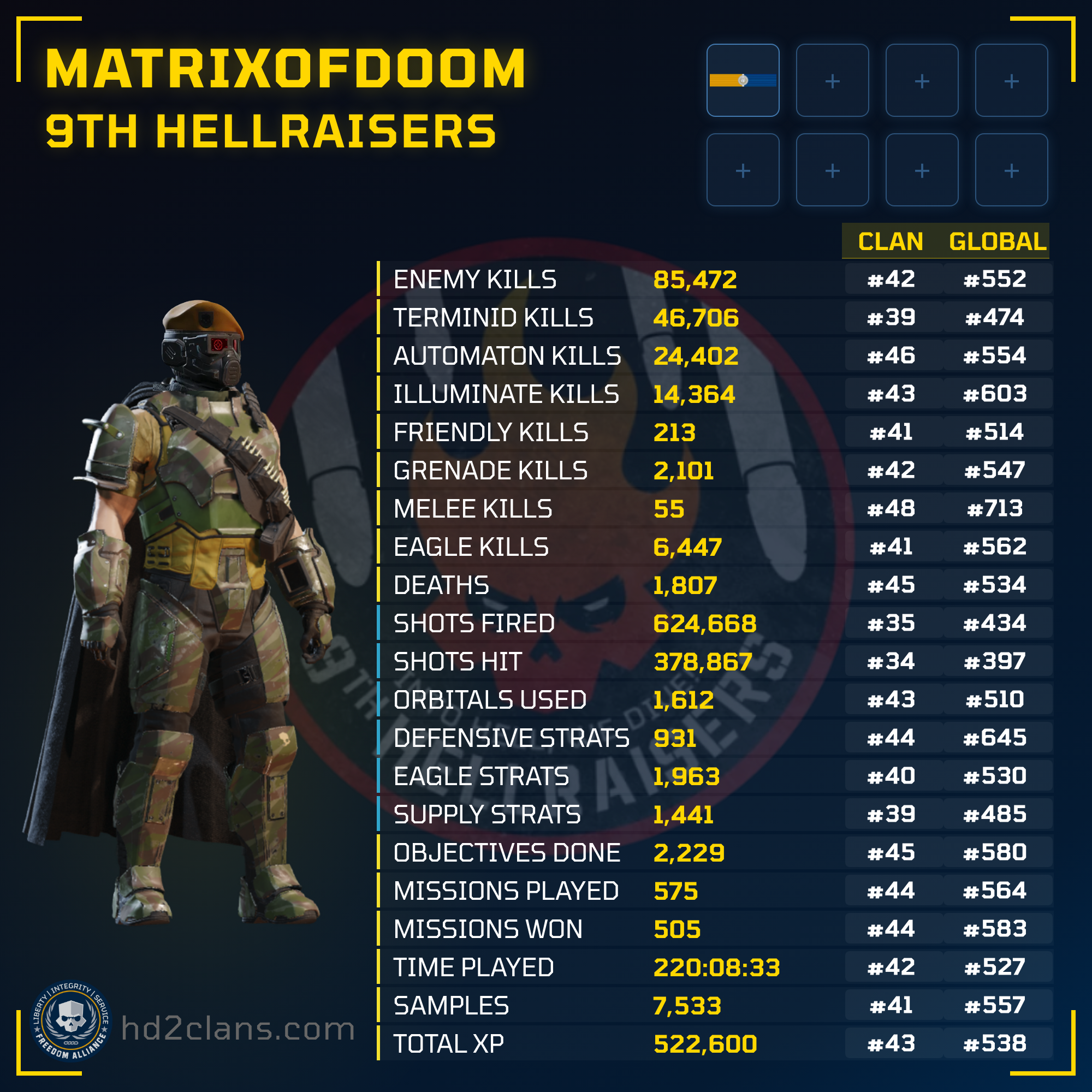 Player Card
