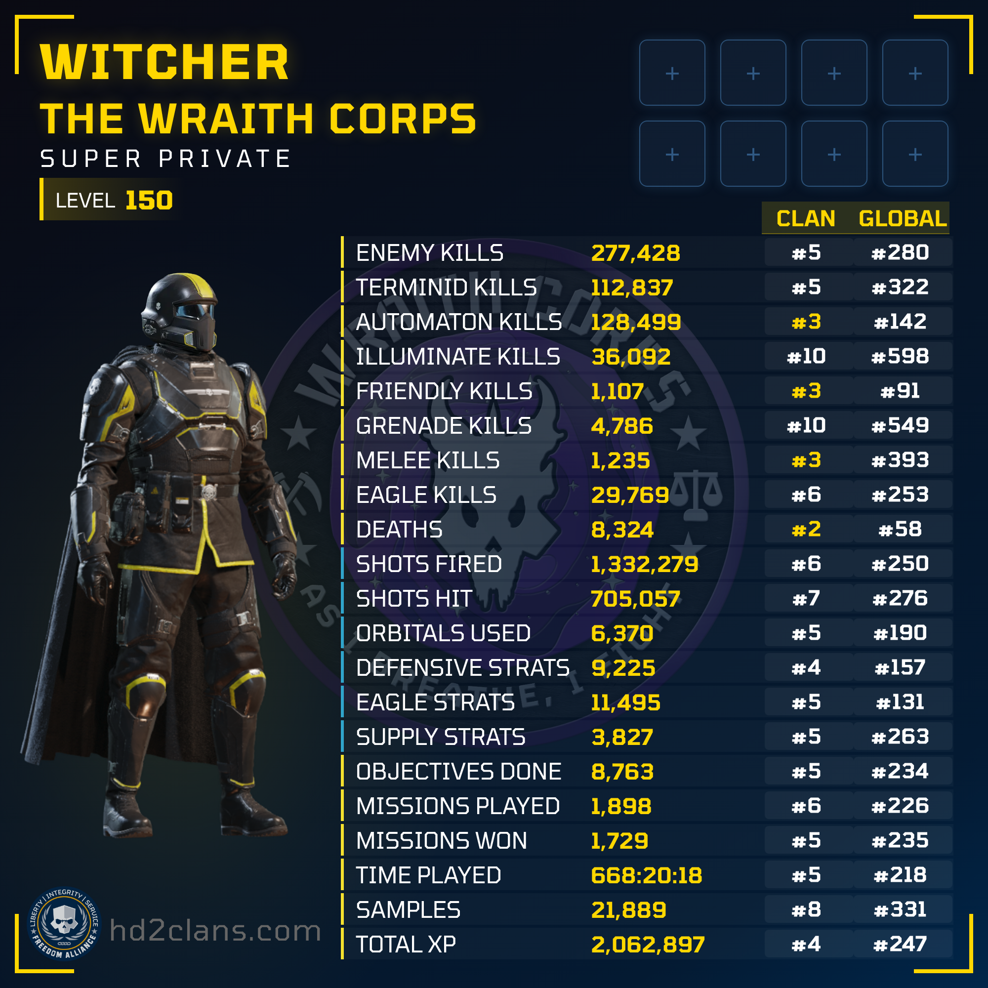 Player Card