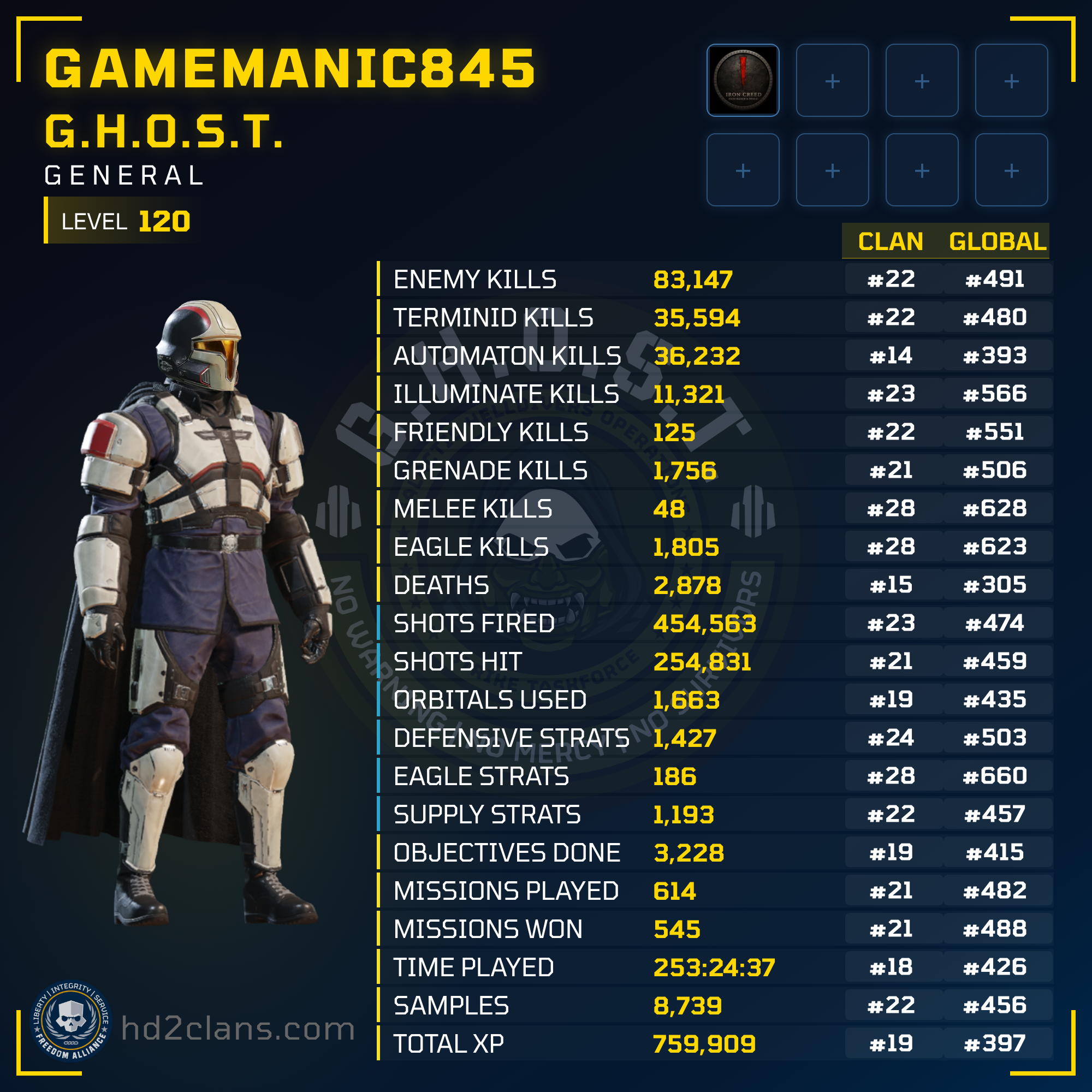 Player Card