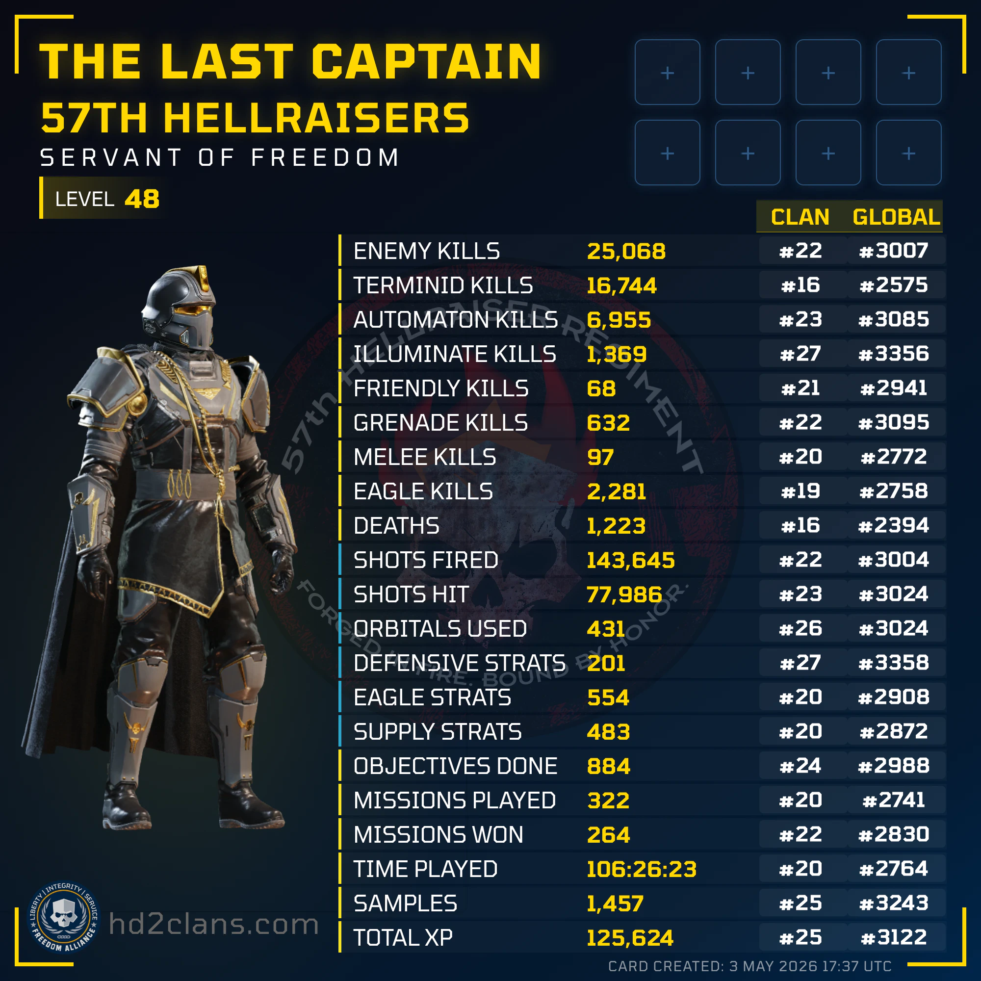 Player Card