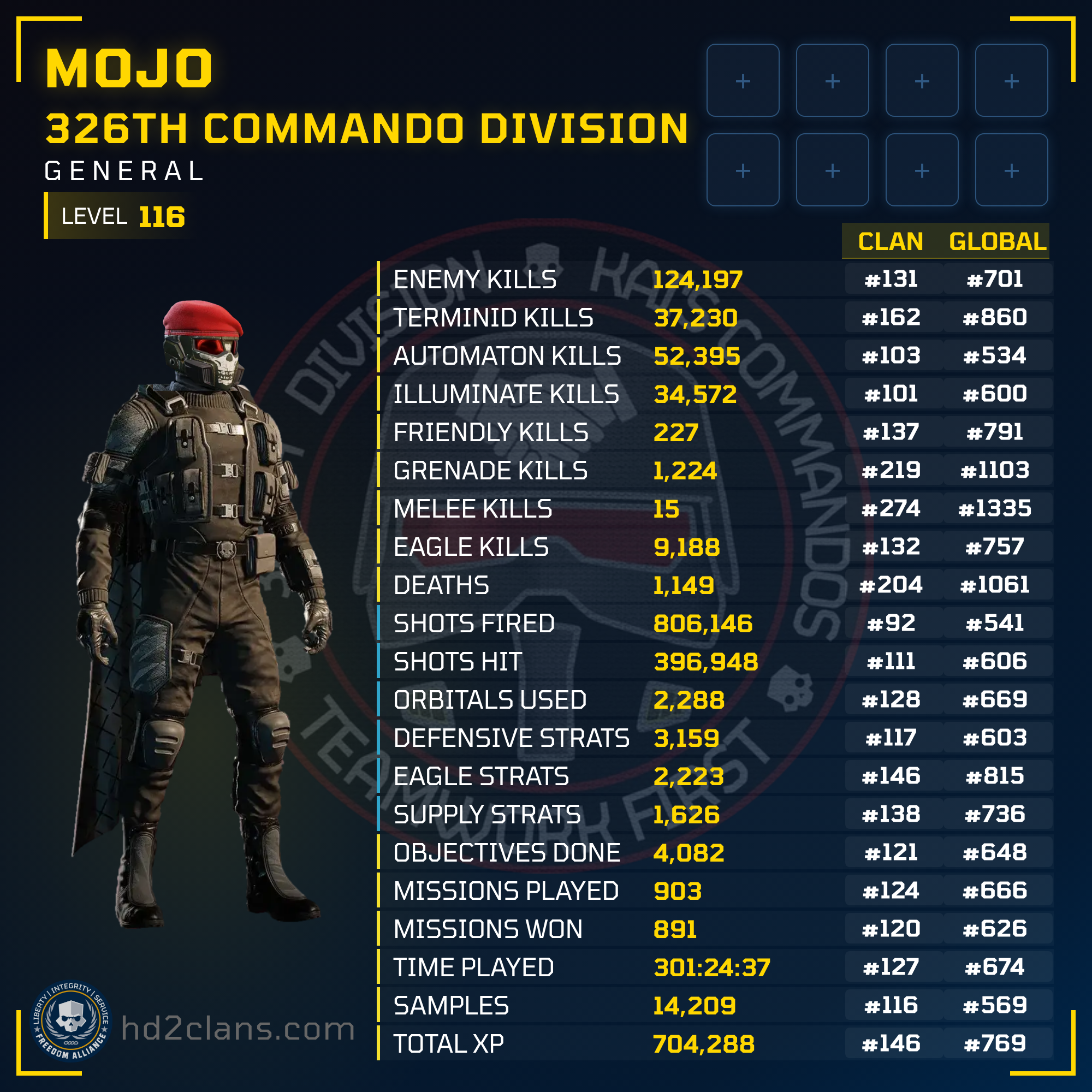 Player Card