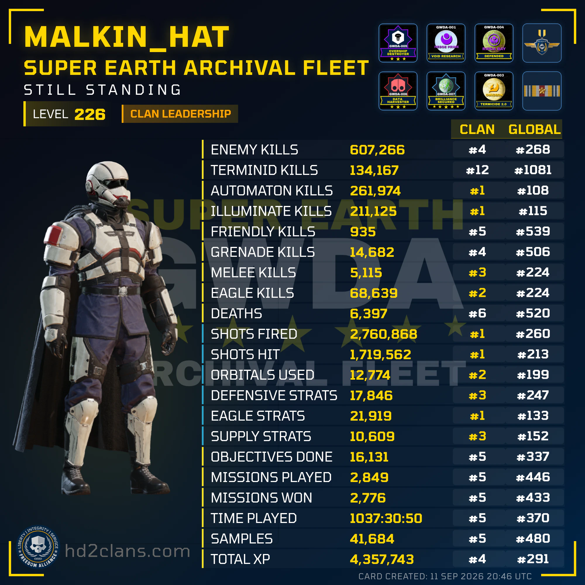 Player Card