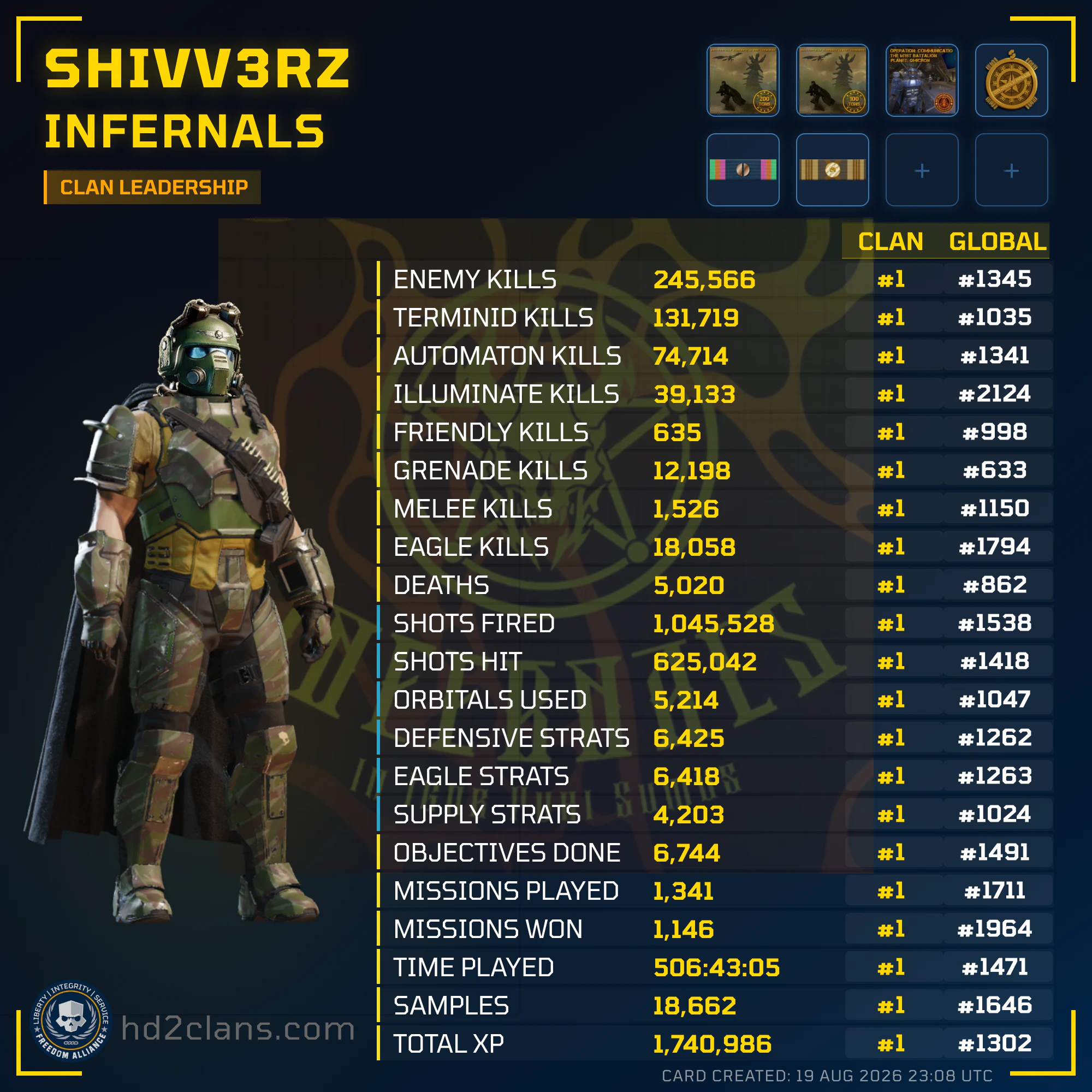 Player Card