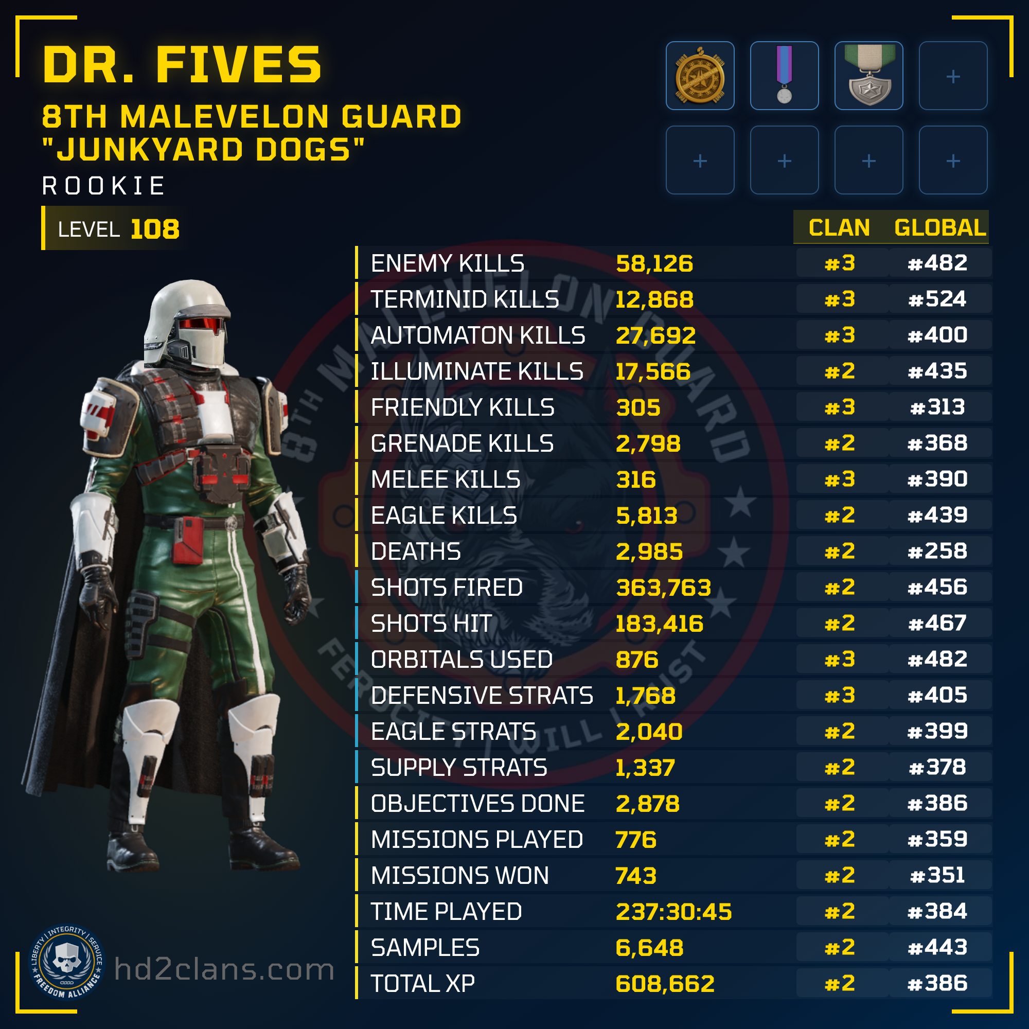 Player Card