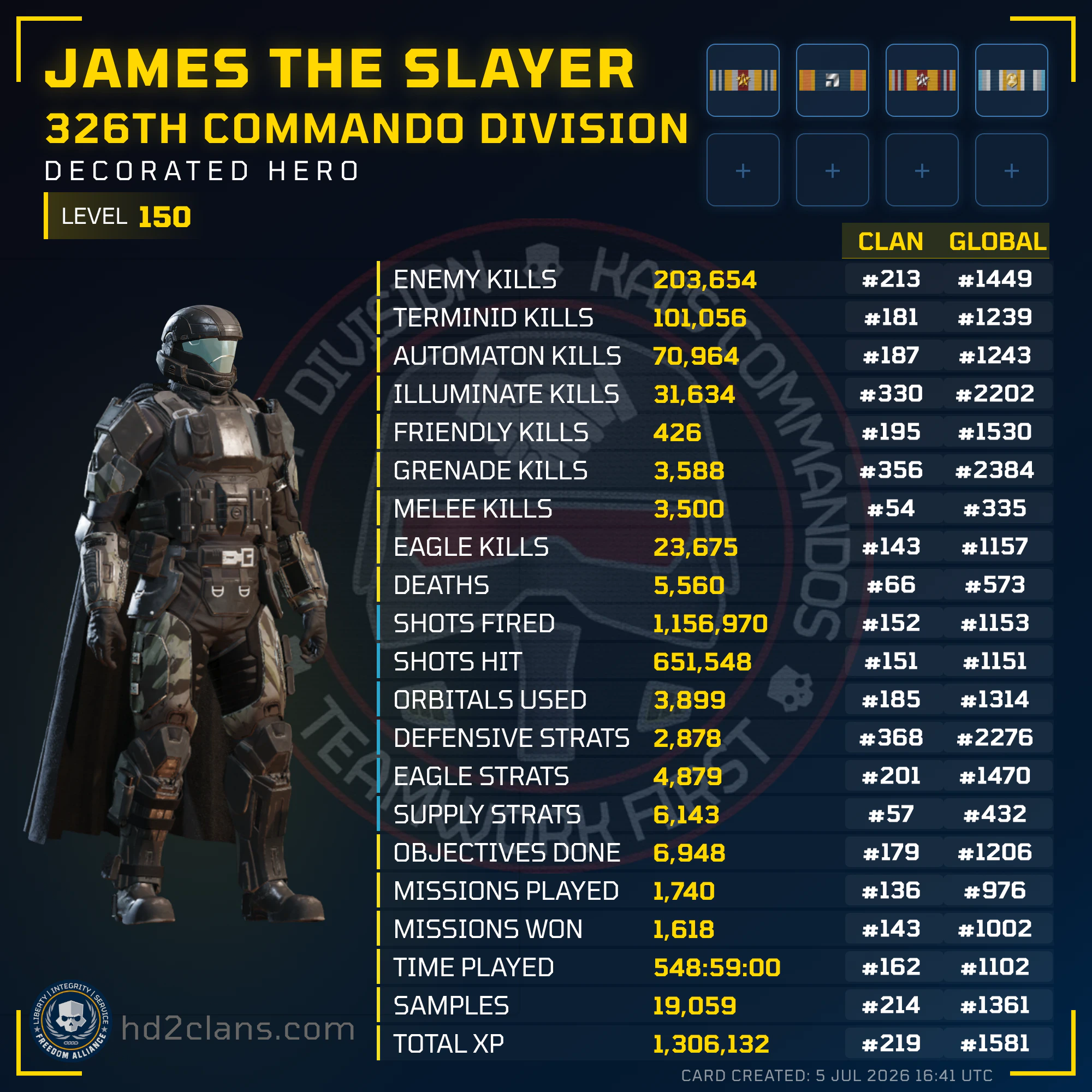 Player Card