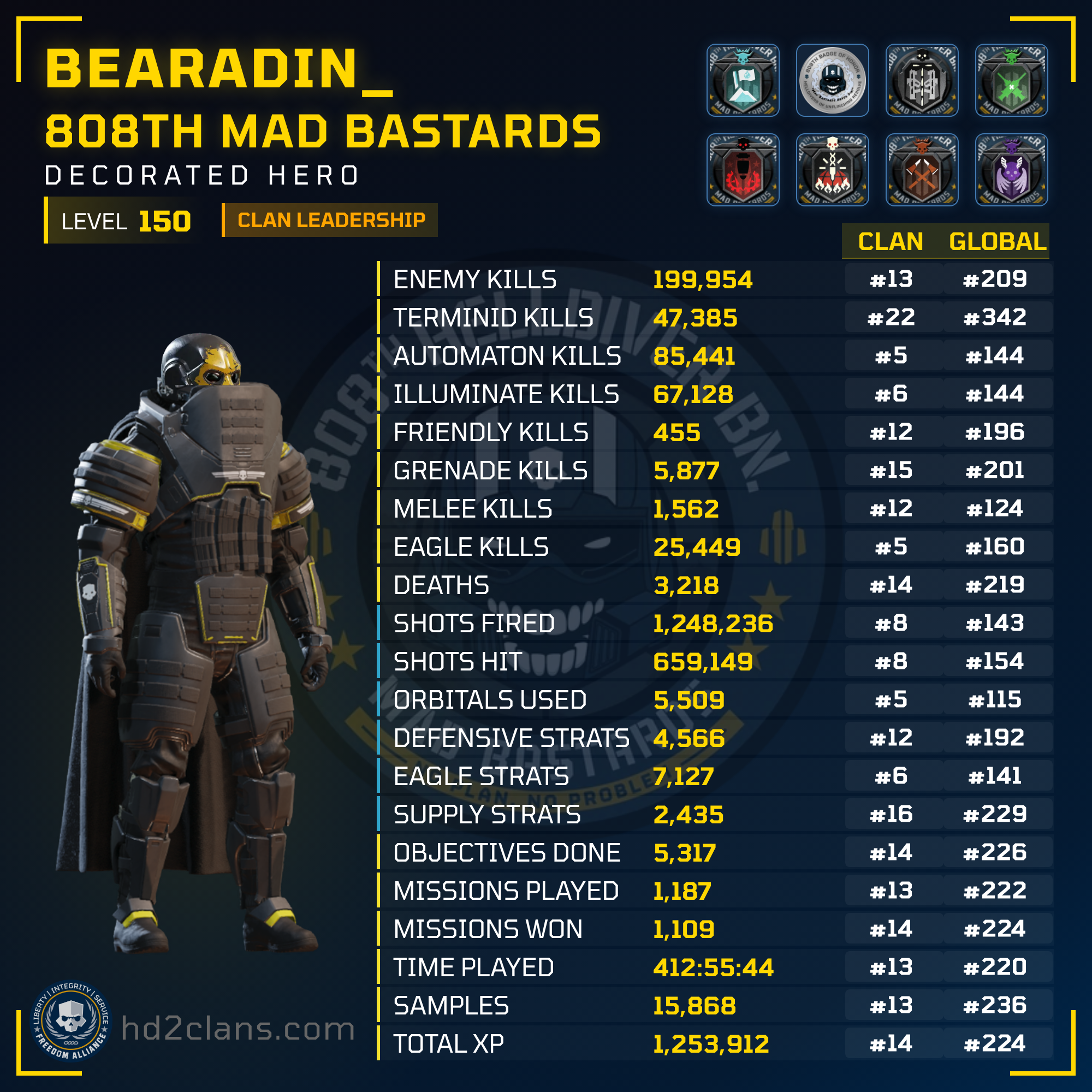 Player Card