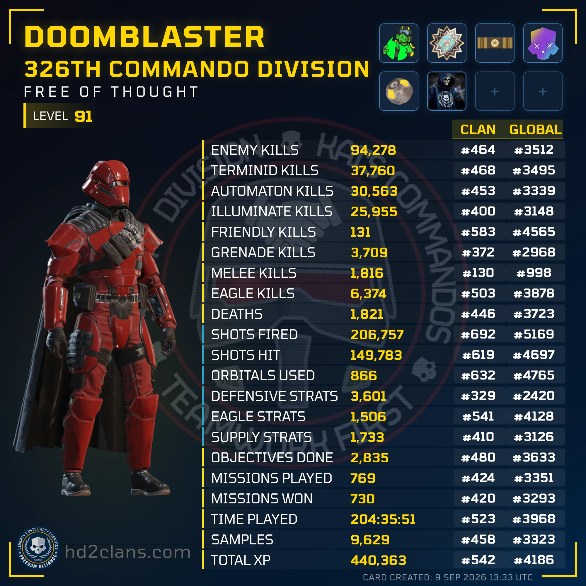 Player Card