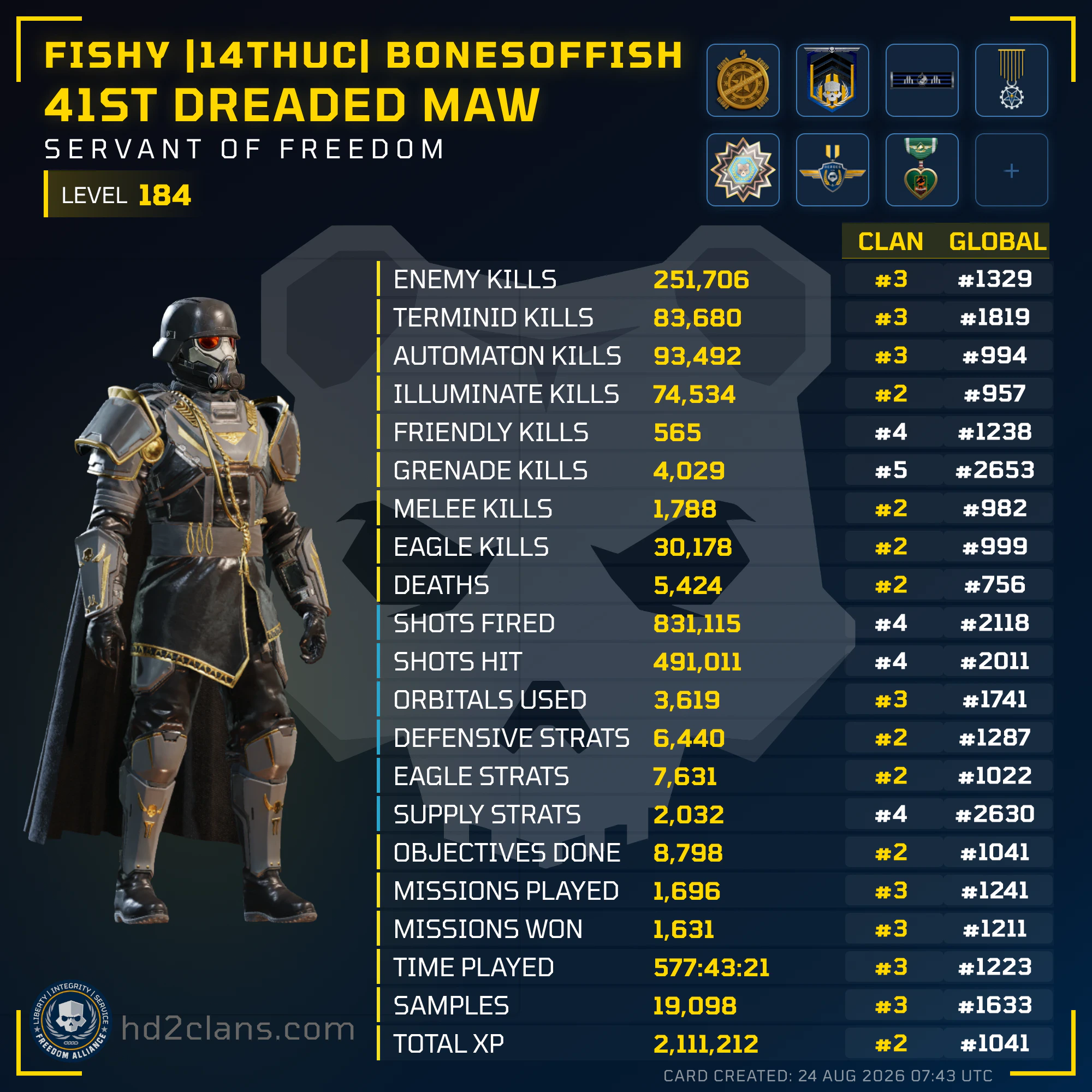 Player Card