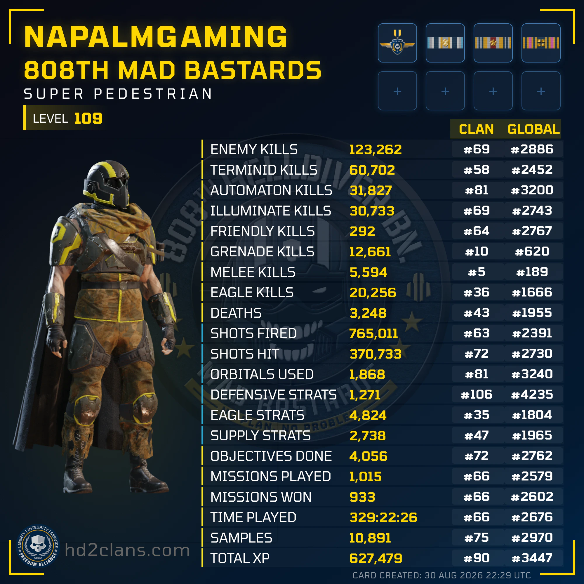 Player Card