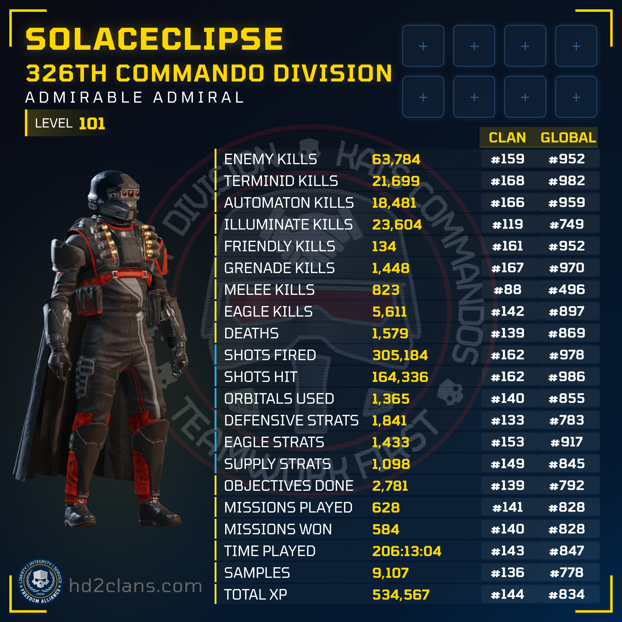 Player Card