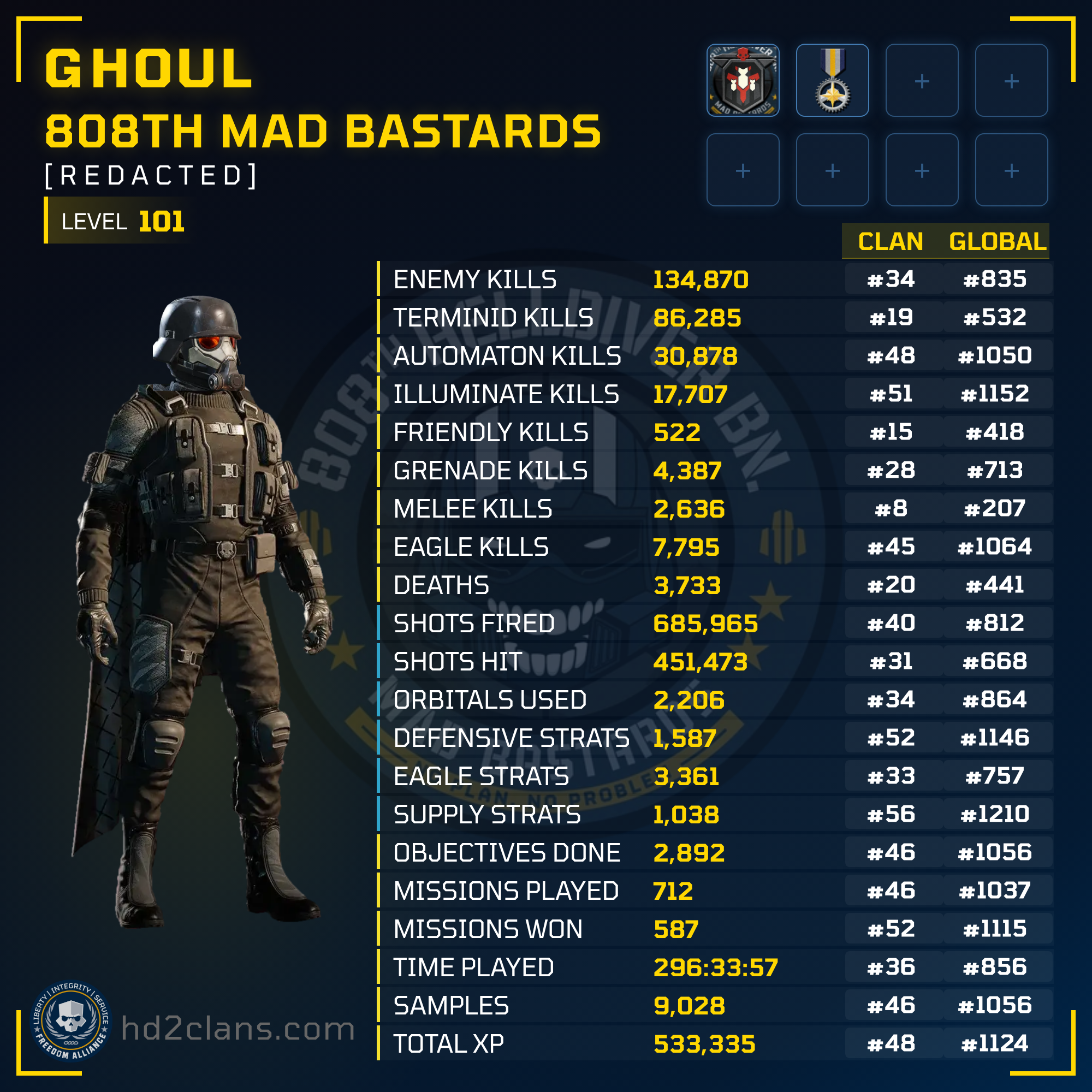 Player Card