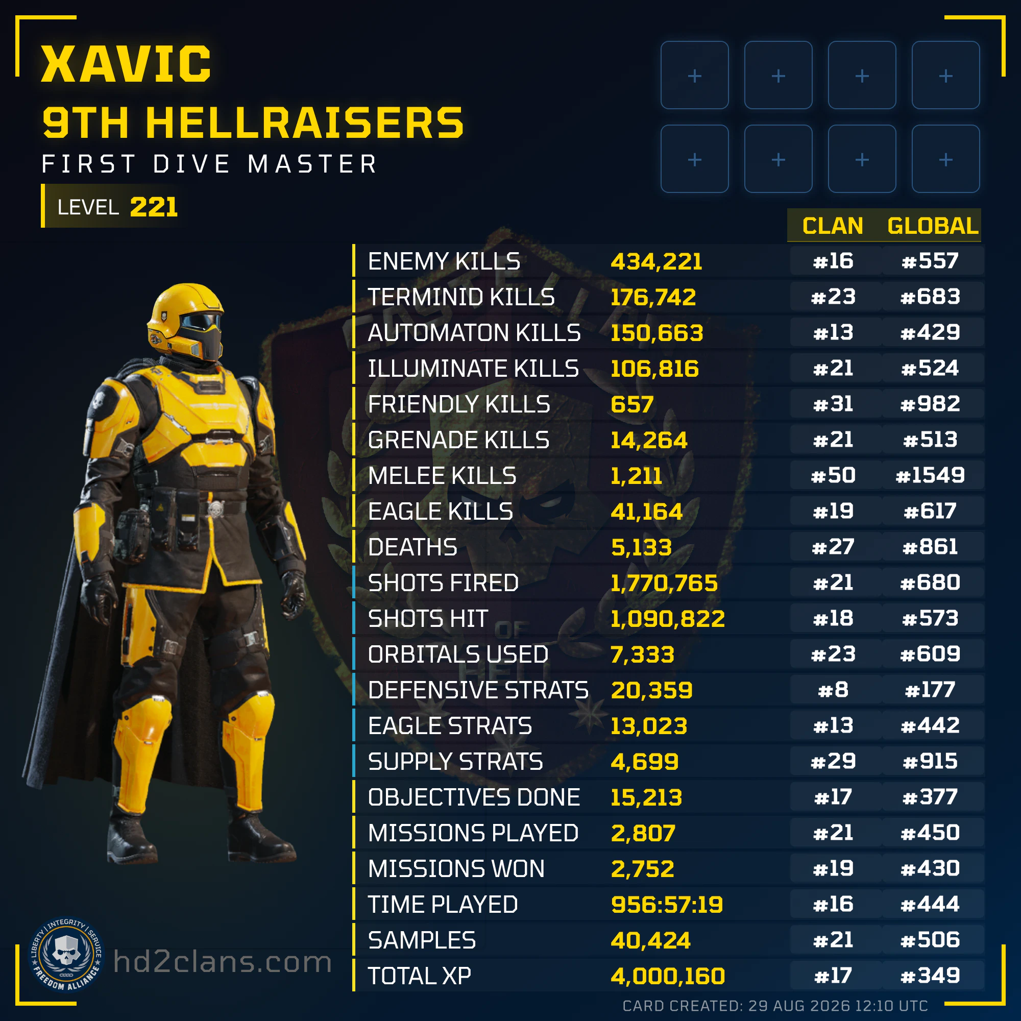 Player Card