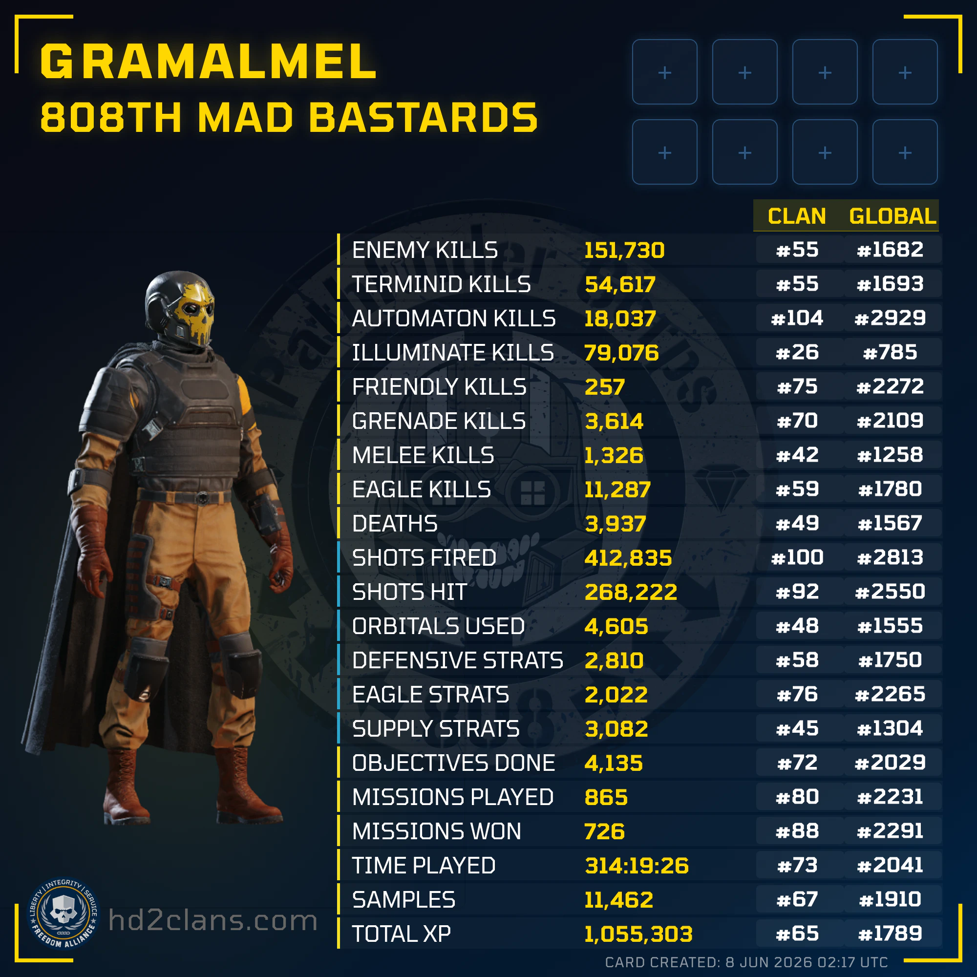 Player Card