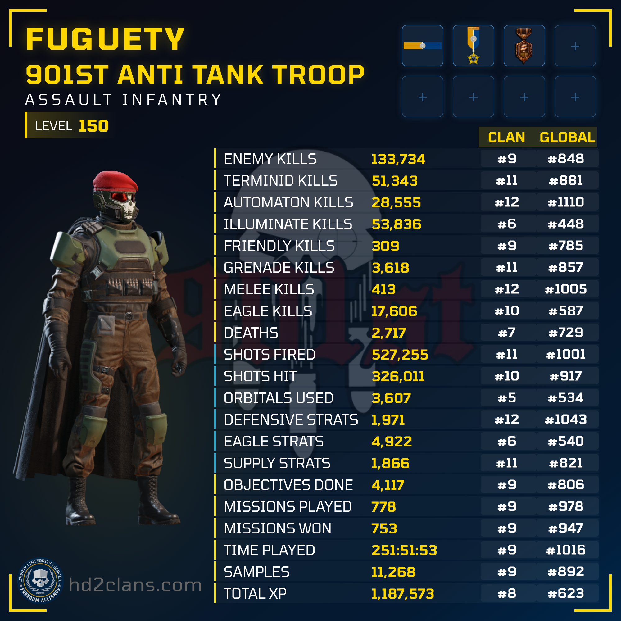 Player Card