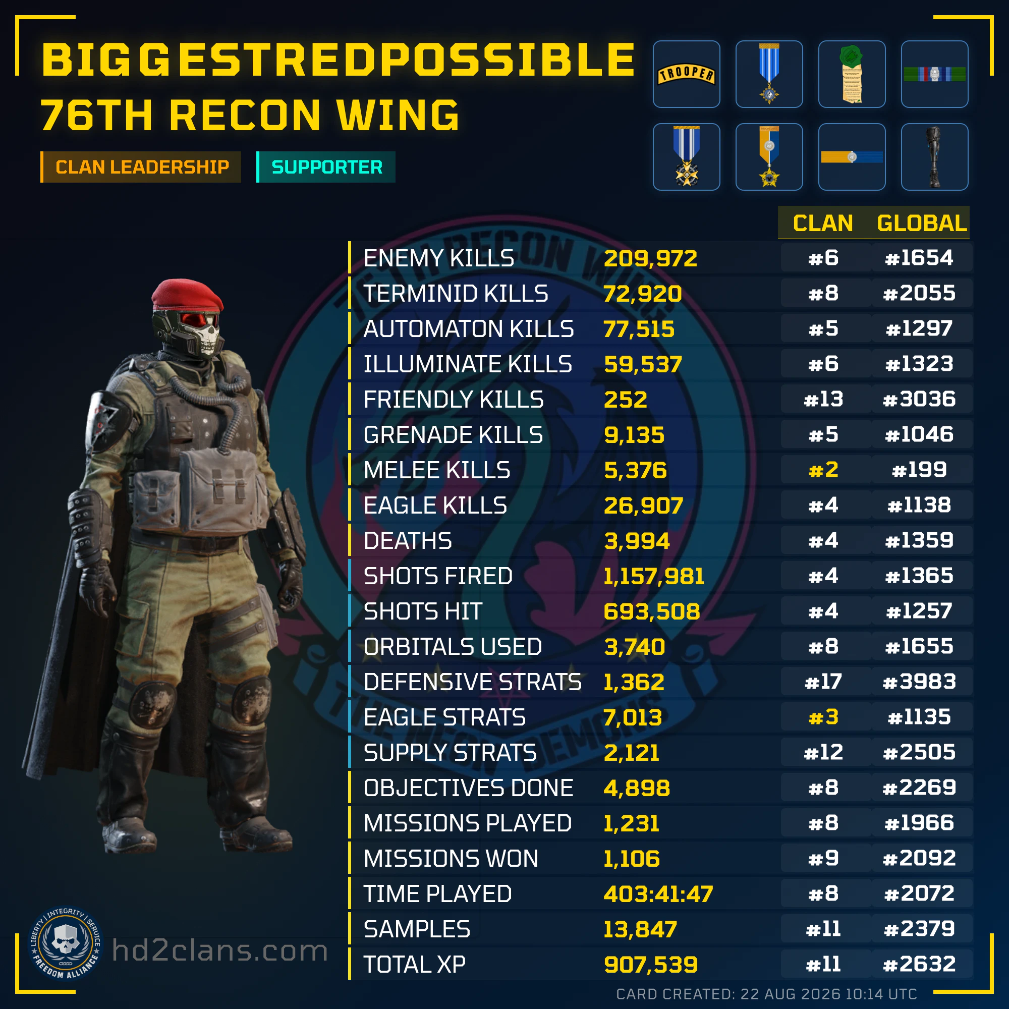Player Card