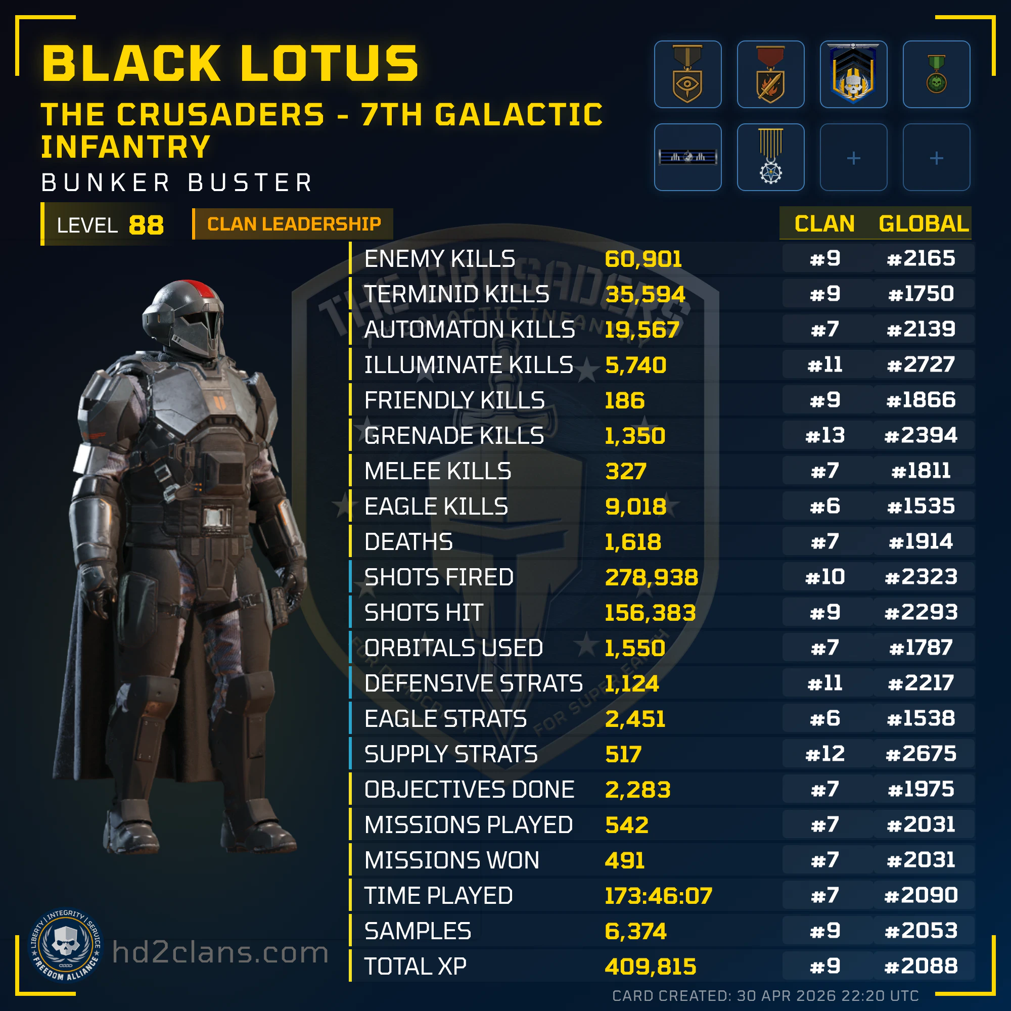 Player Card
