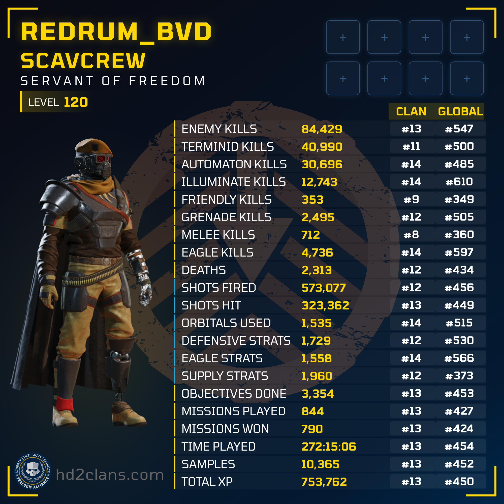 Player Card