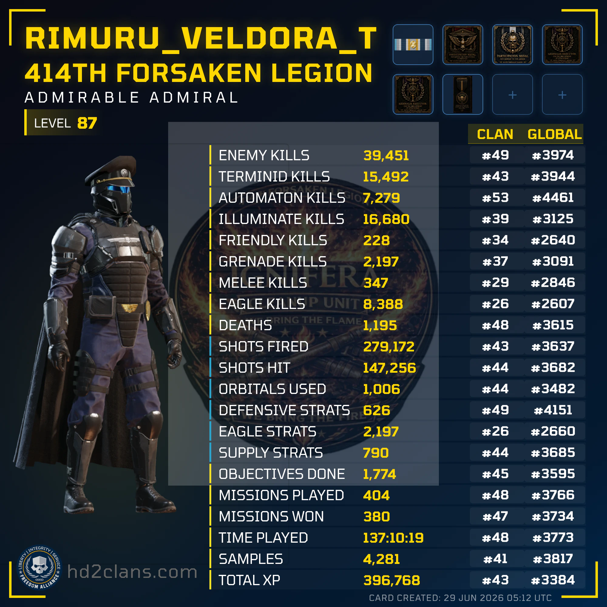 Player Card