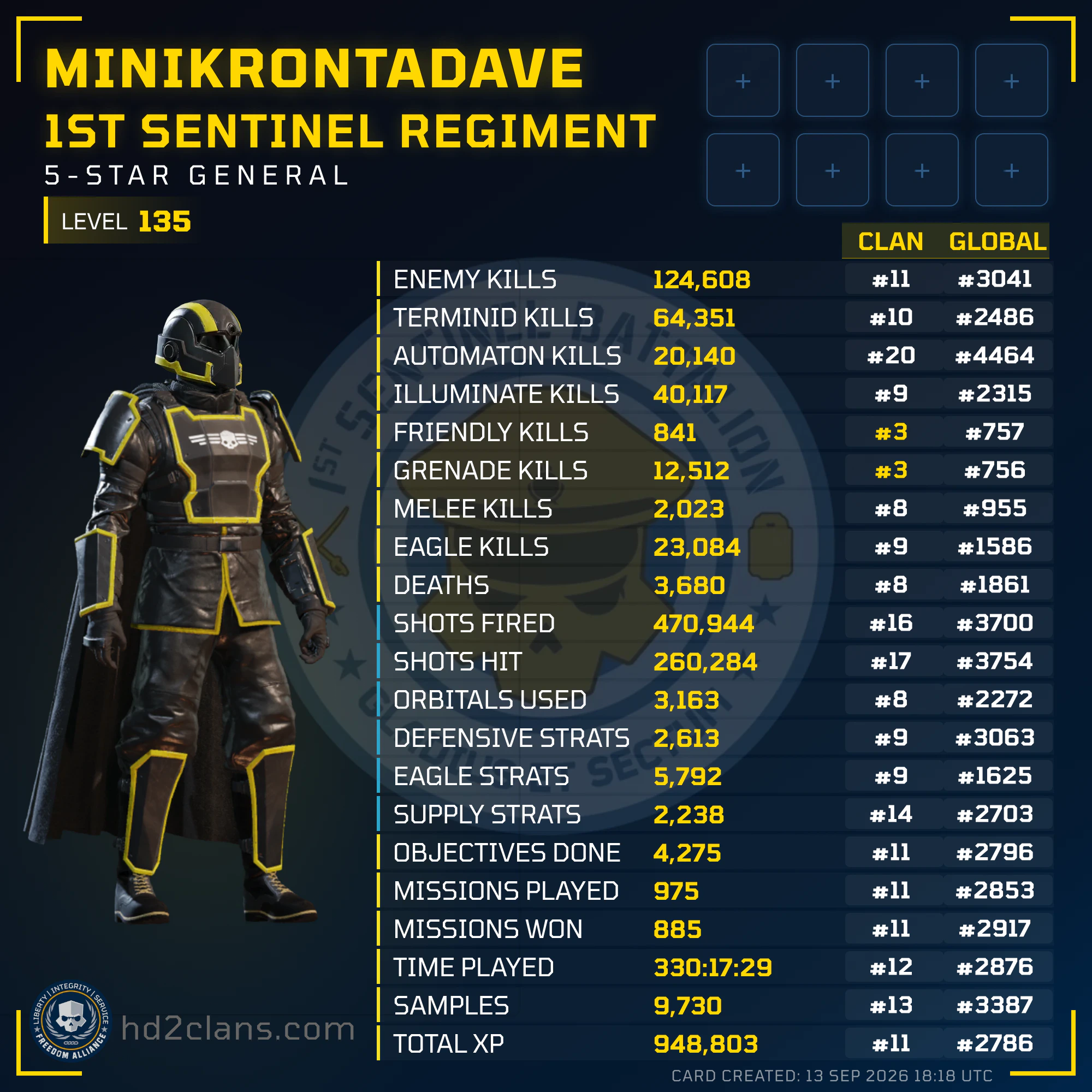 Player Card