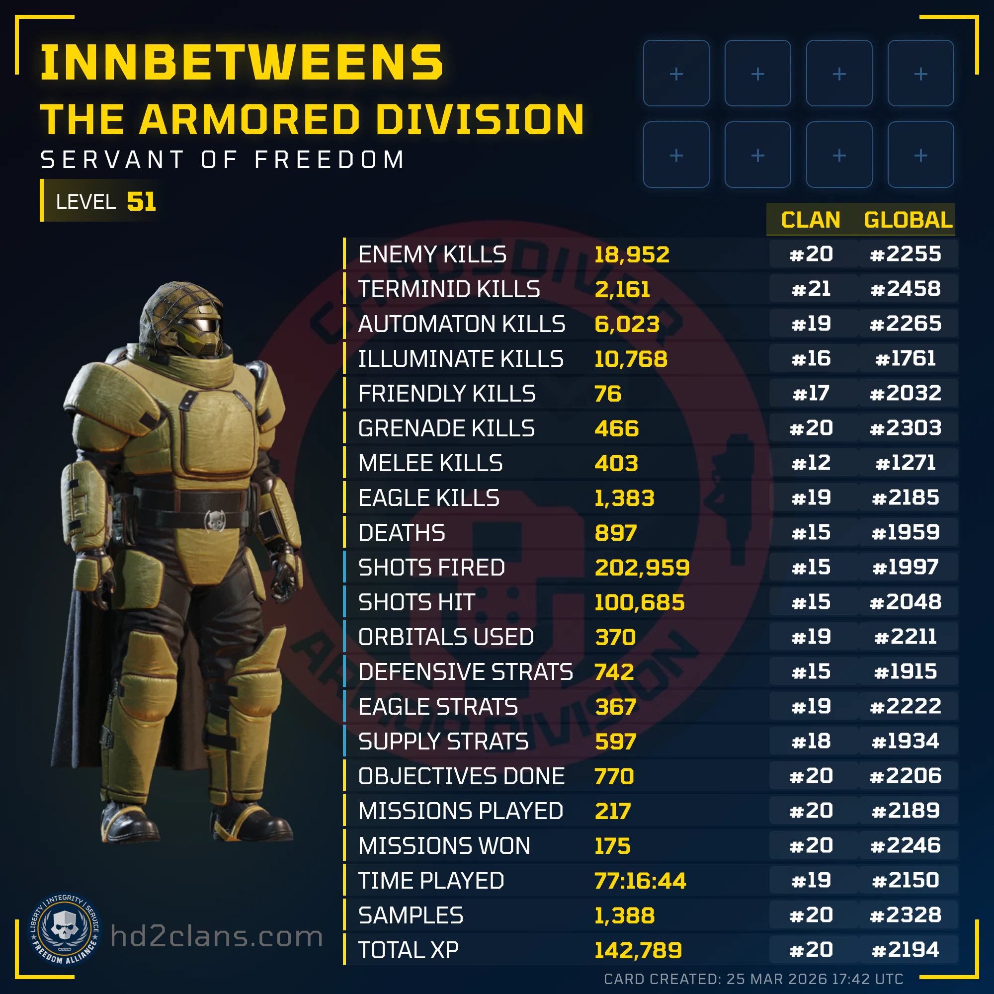 Player Card