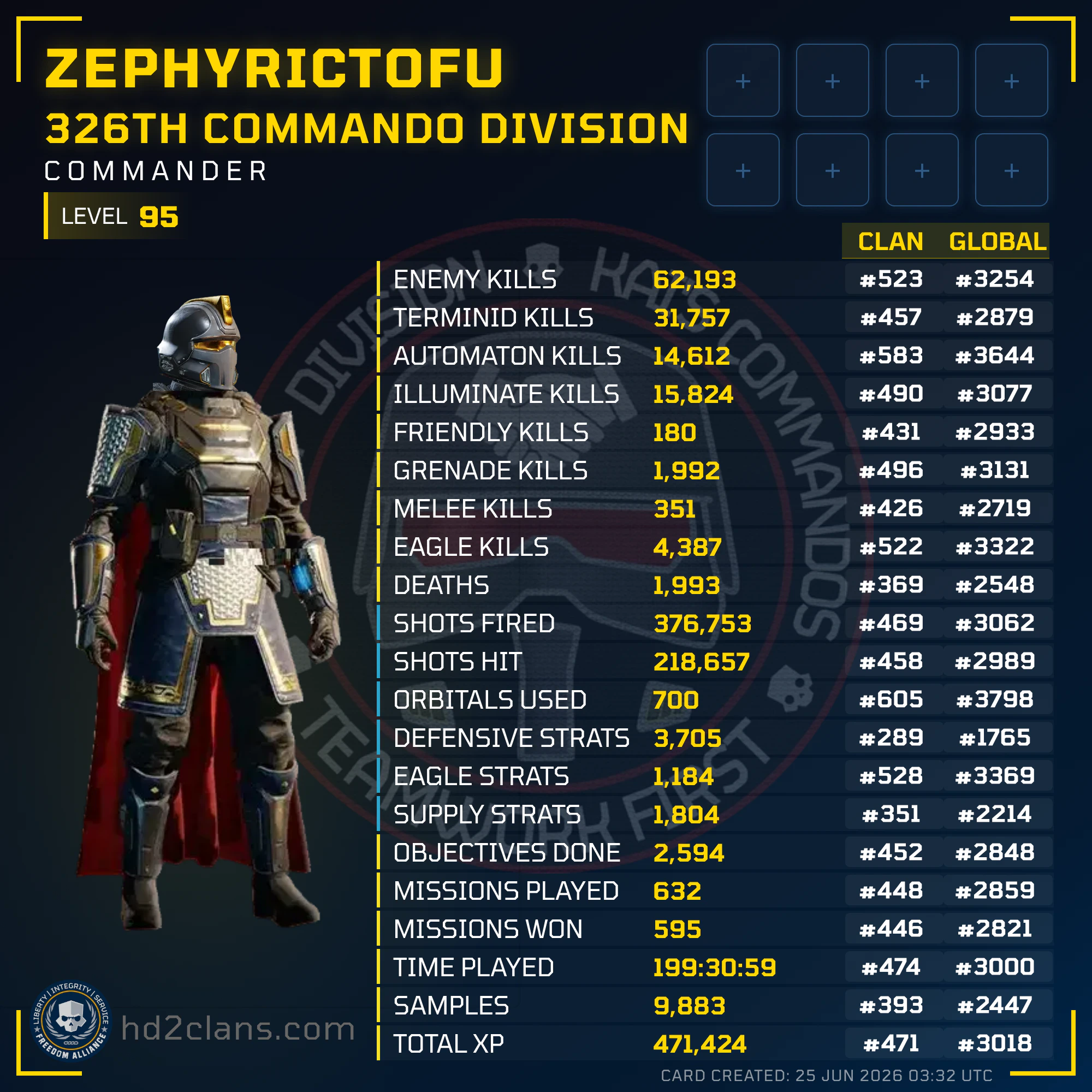Player Card