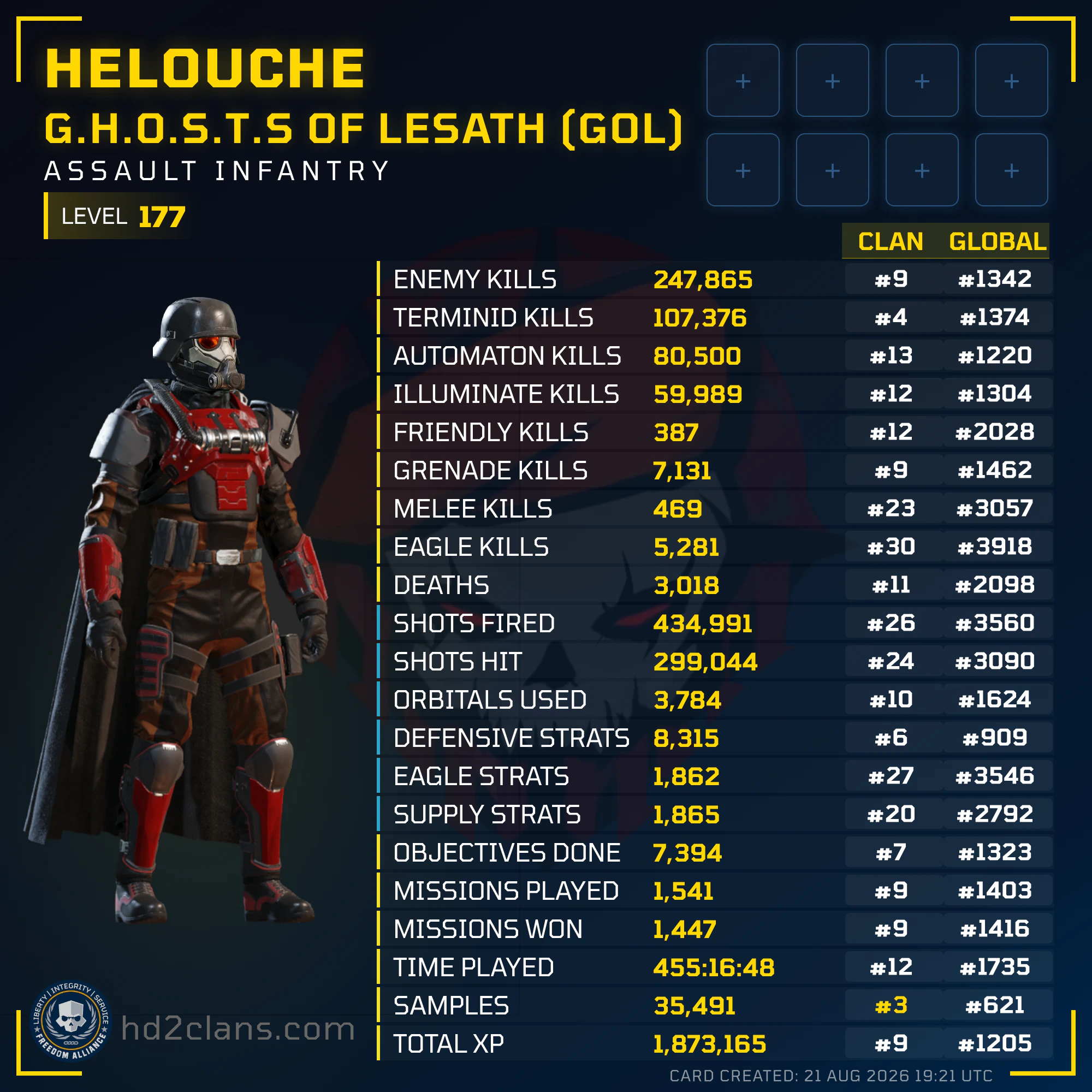 Player Card