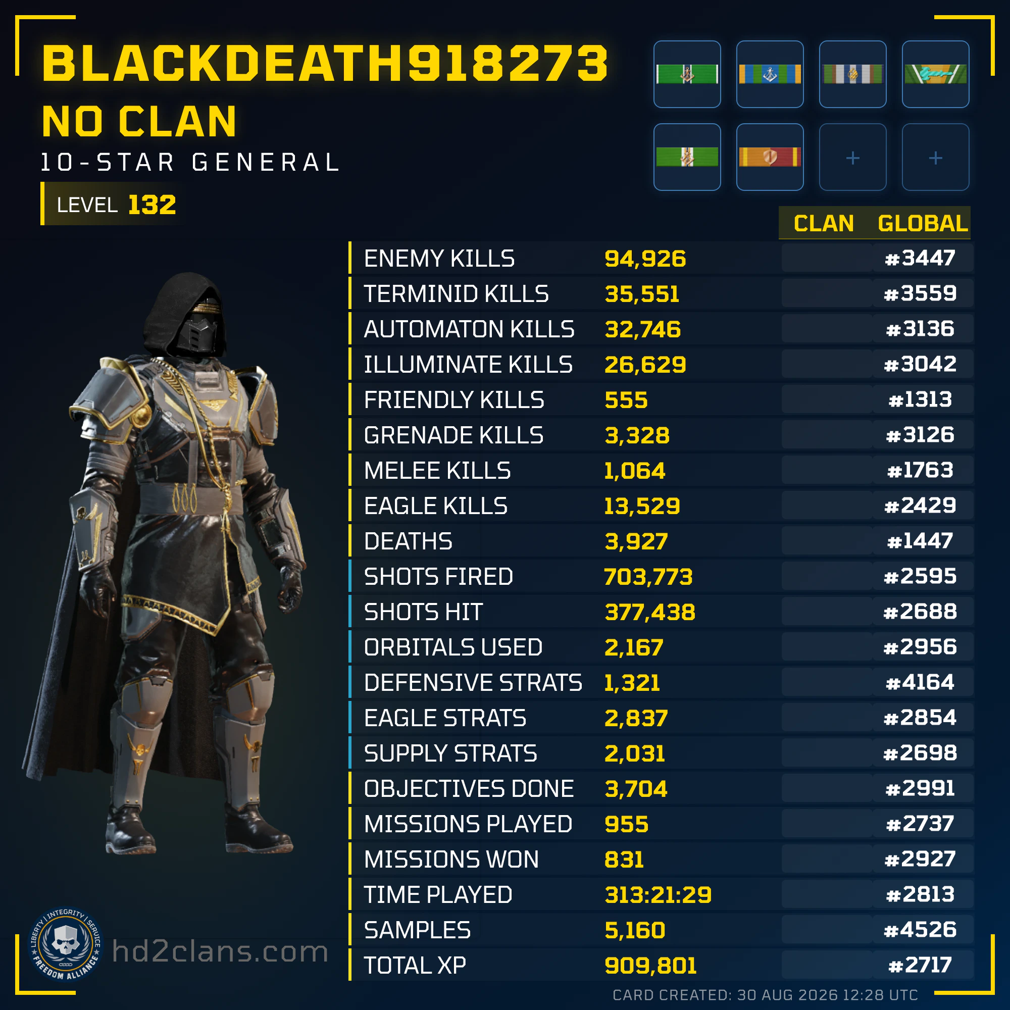 Player Card