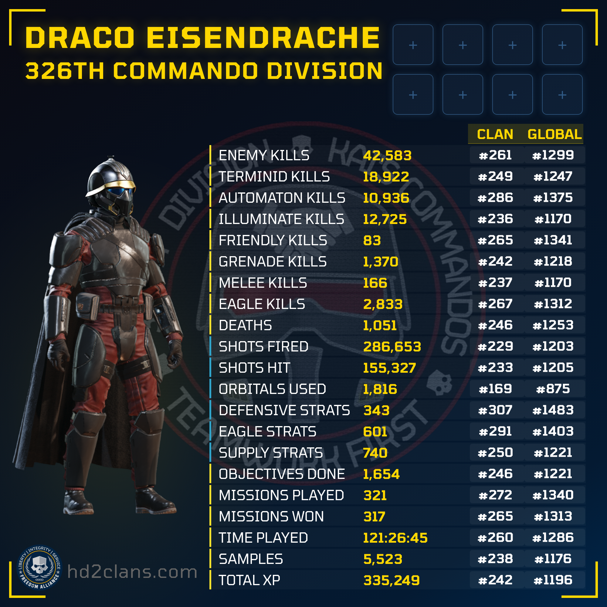Player Card