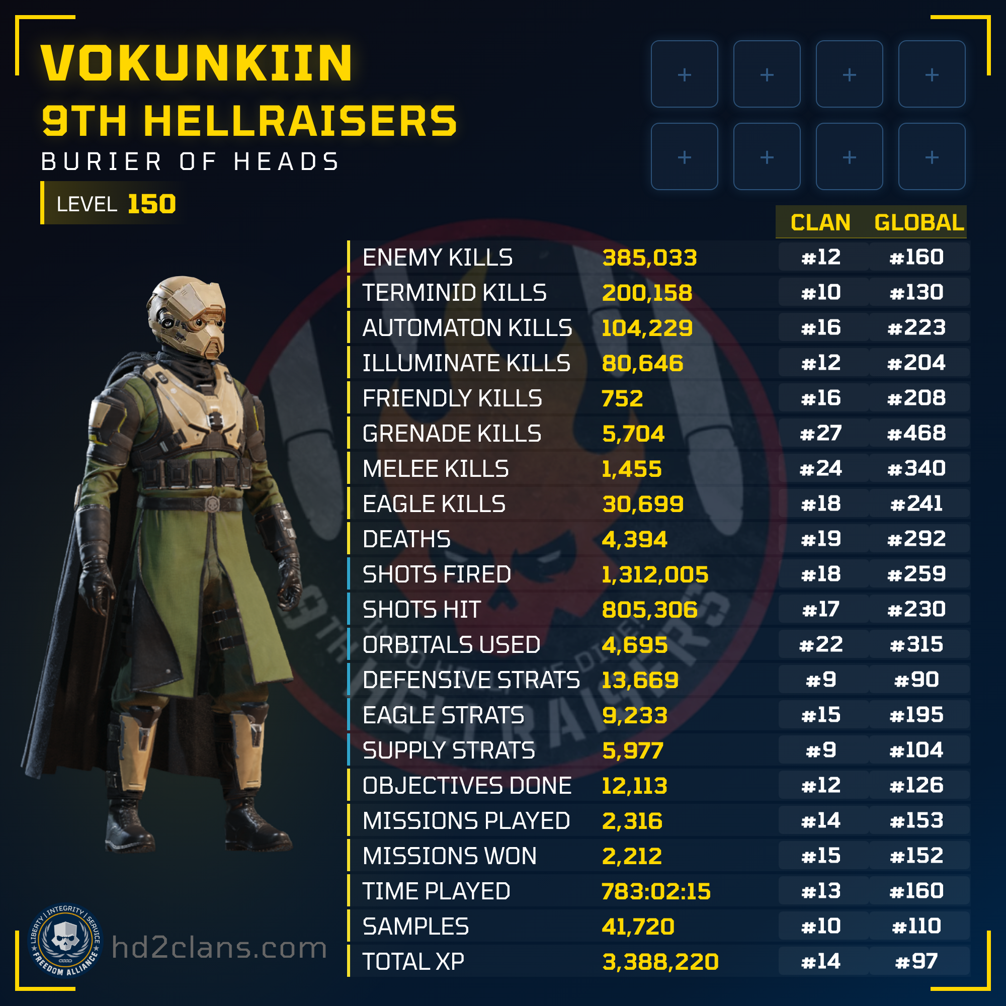 Player Card