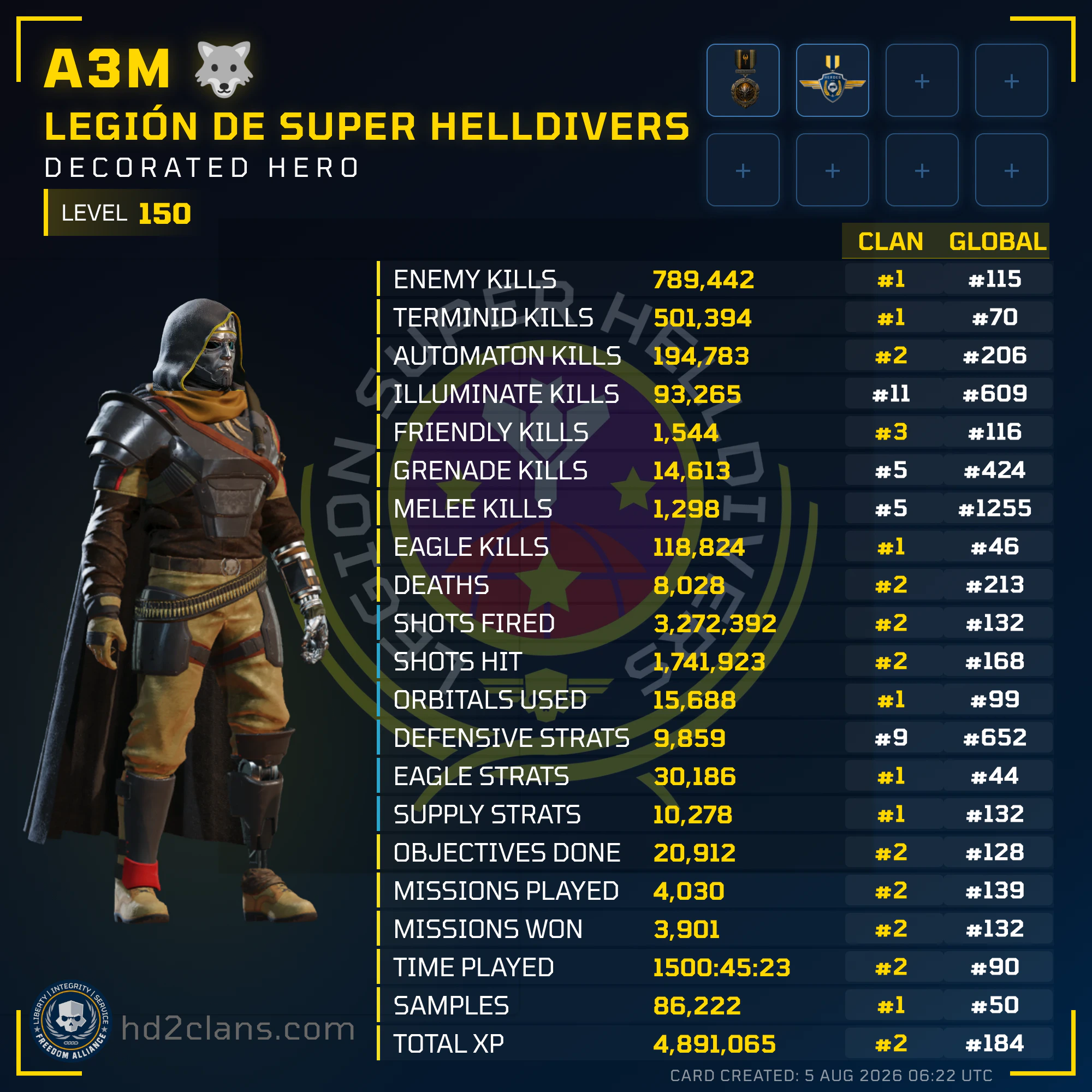 Player Card