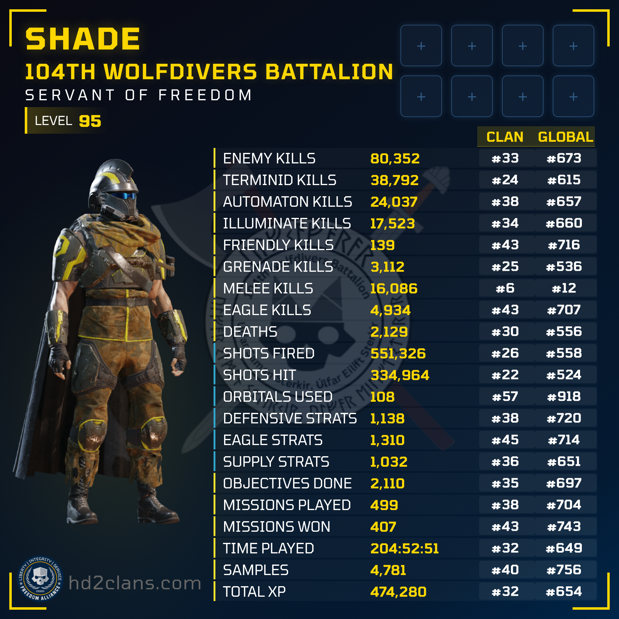 Player Card