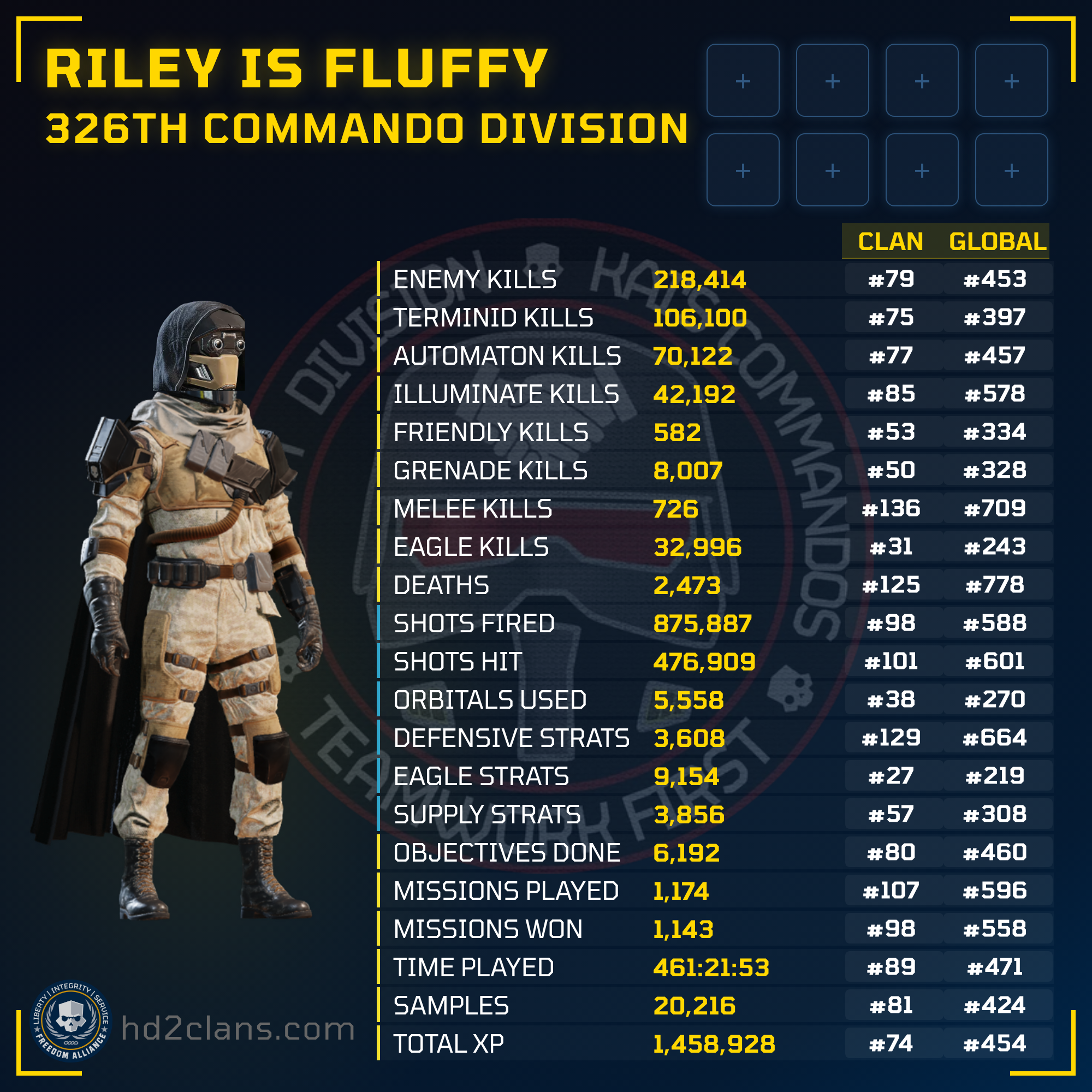 Player Card