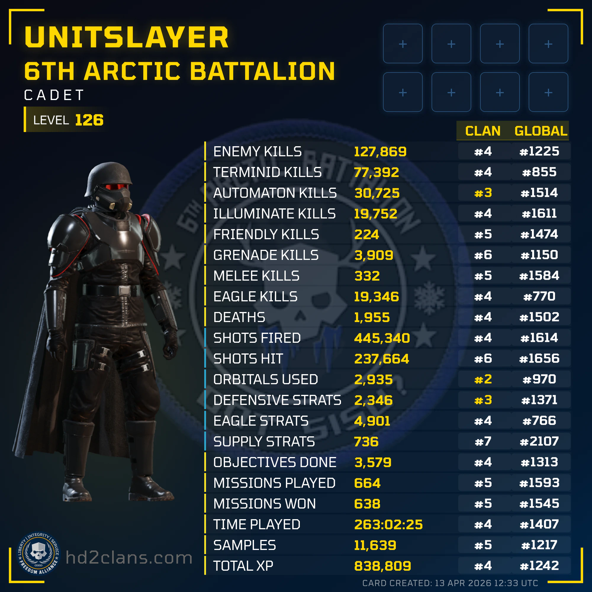 Player Card